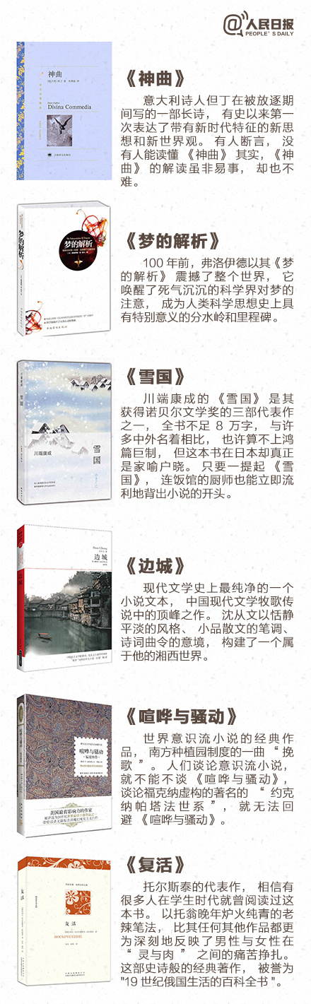 一生必读的54本书，你读过几本？