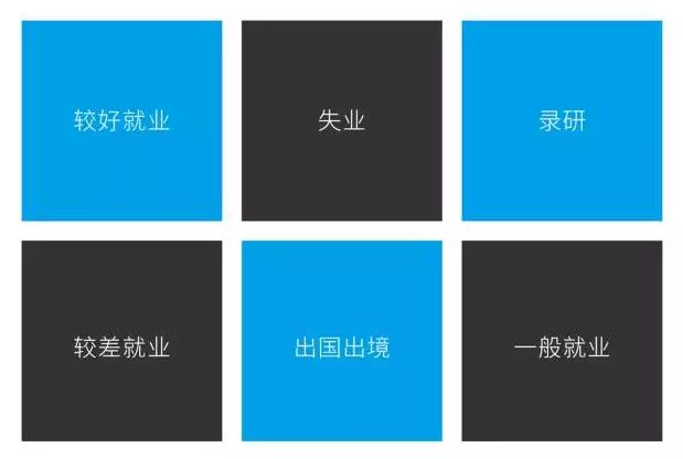 大数据告诉你：学霸是怎样炼成的！