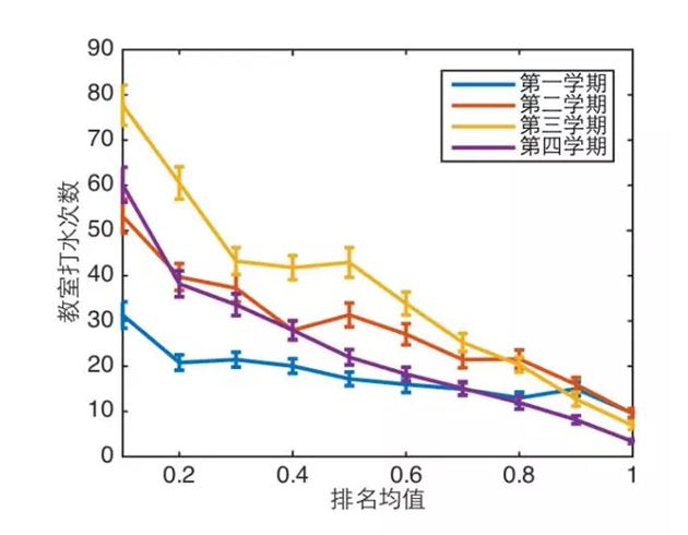 大数据告诉你：学霸是怎样炼成的！