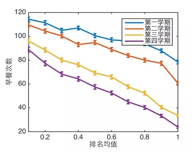 大数据告诉你：学霸是怎样炼成的！
