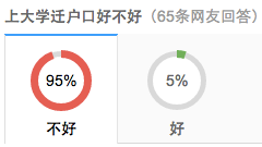 大一新生要不要转户口,有什么用处?