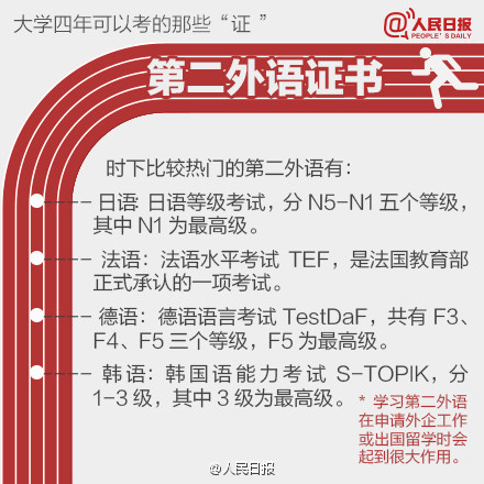 大学最实用考证指南：考证不可盲目，选择是关键！