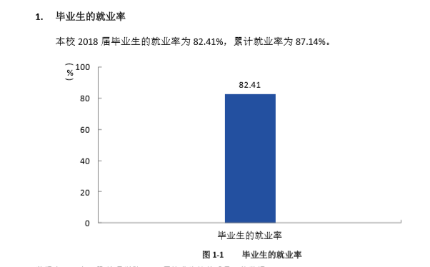 许昌学院就业率及就业前景怎么样