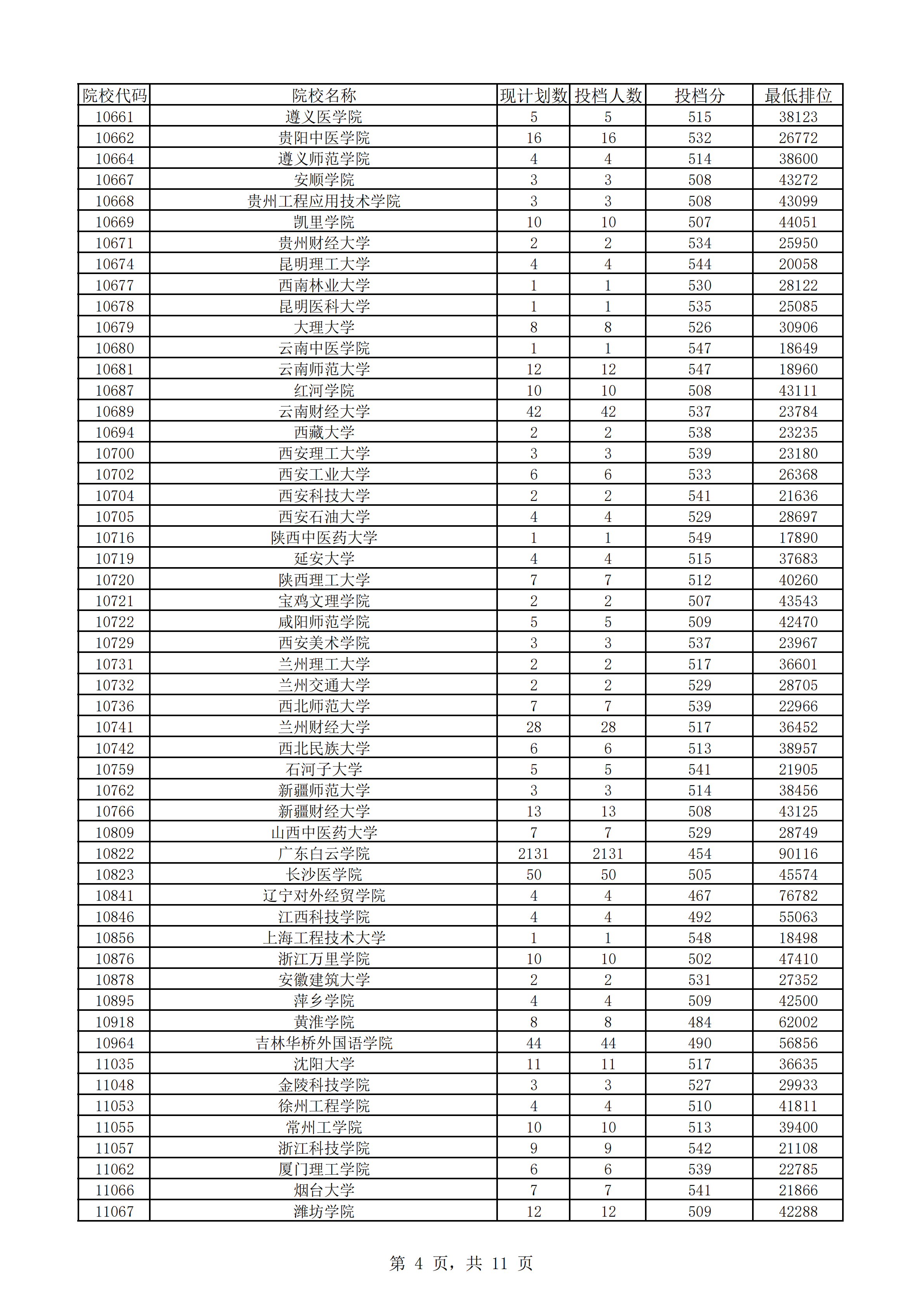2018年广东本科投档分数线（文科）