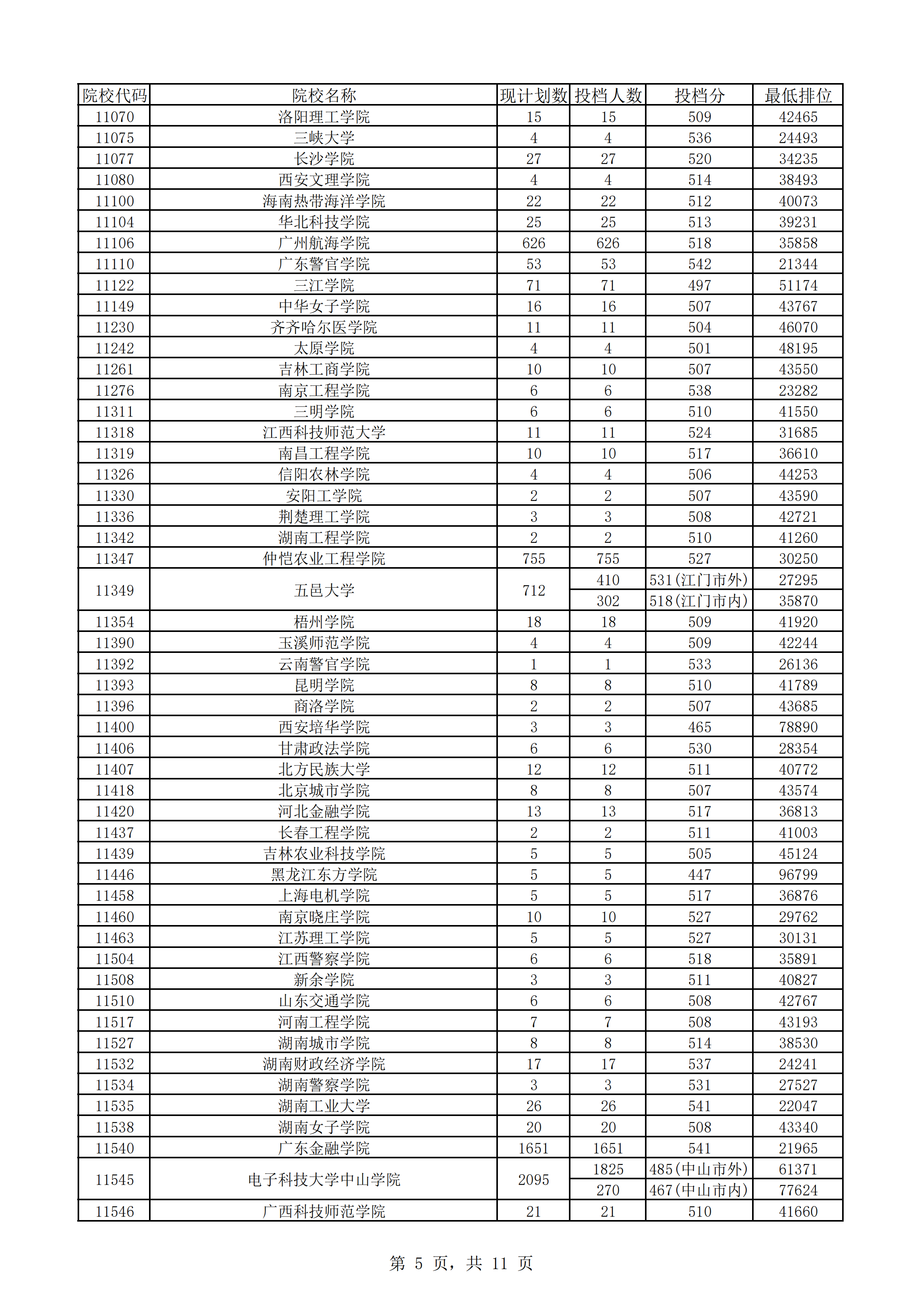 2018年广东本科投档分数线（文科）