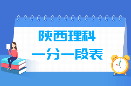 2020陕西高考一分一段表（理科）