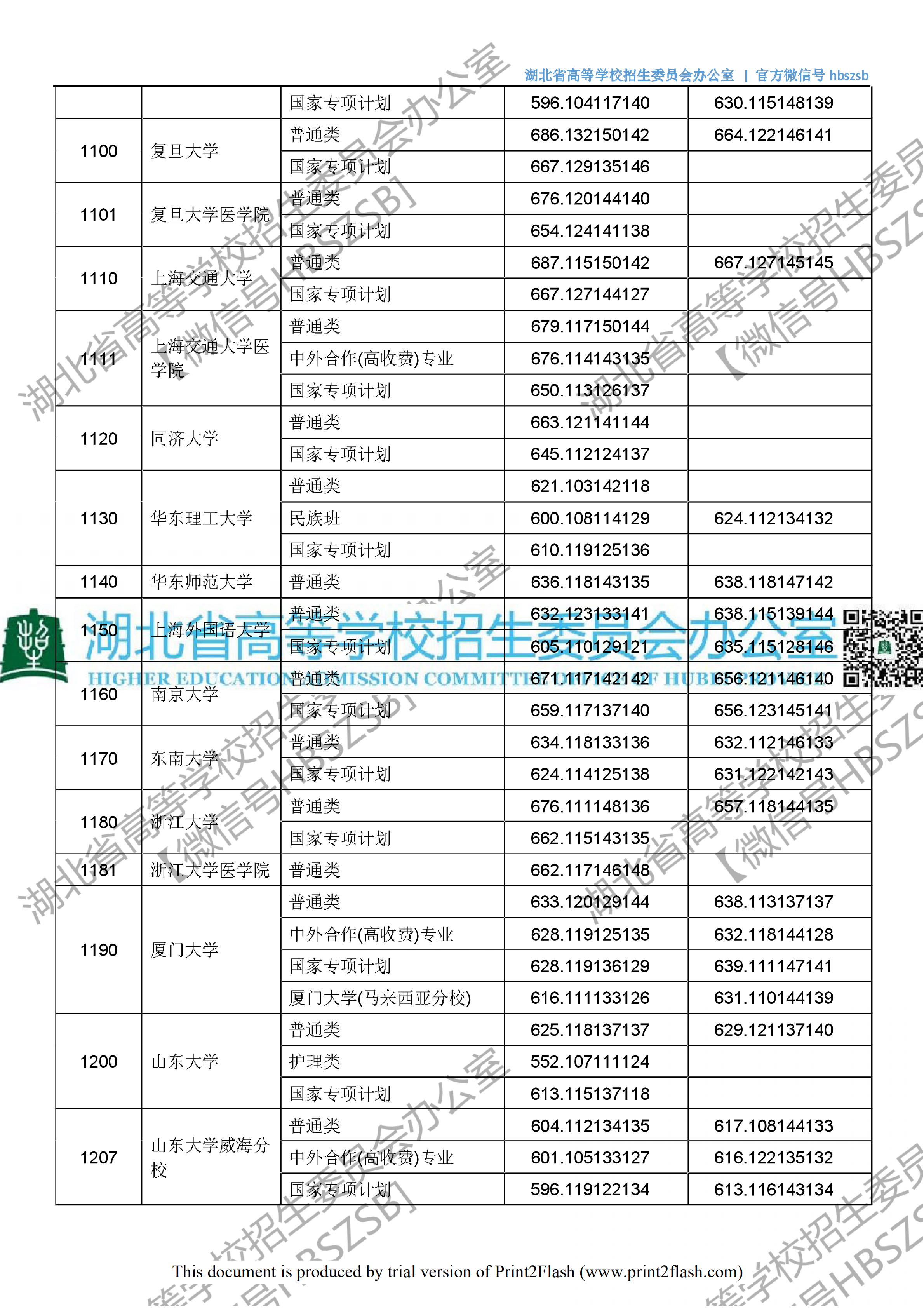 2018年湖北一本投档分数线（理科）