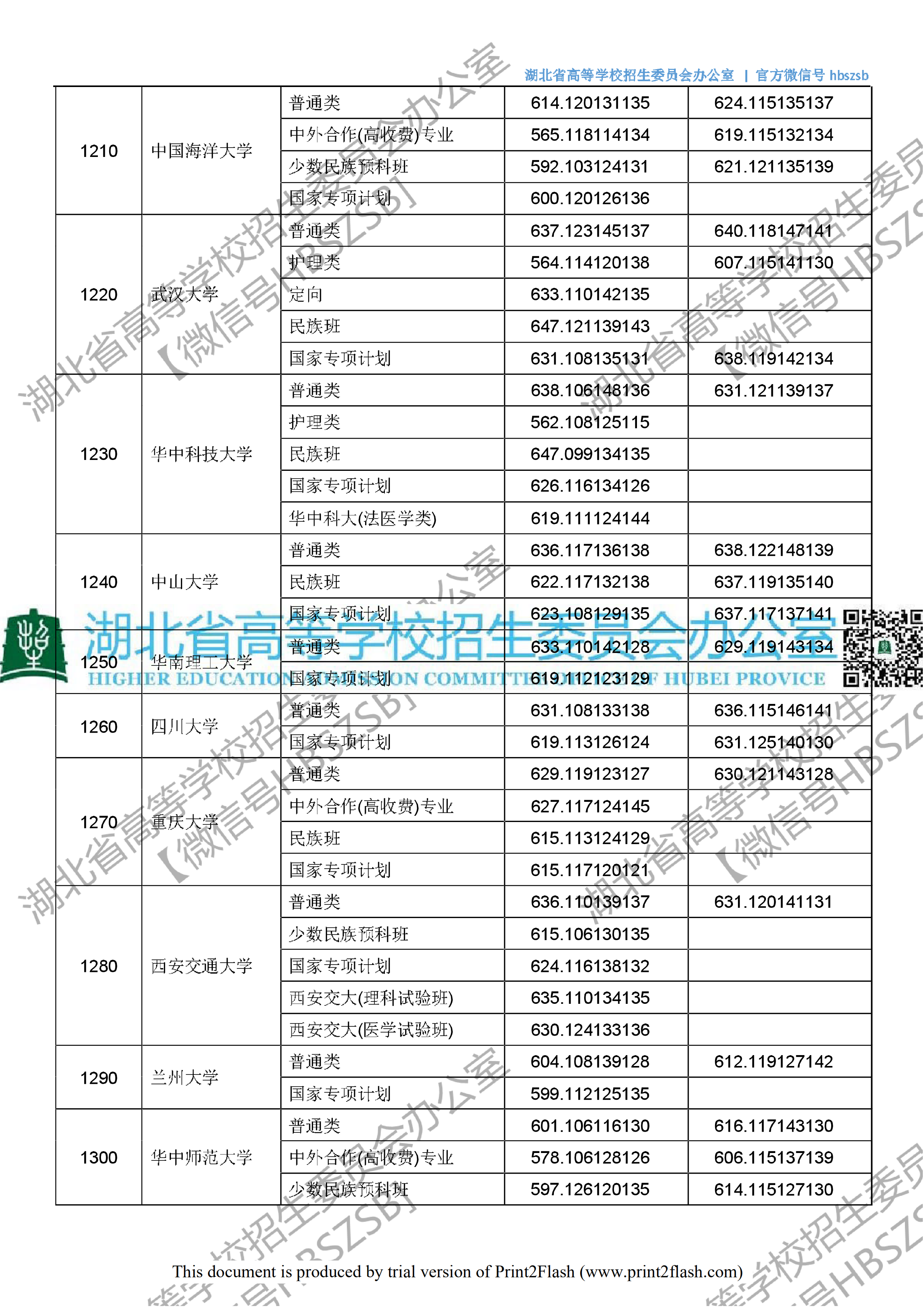 2018年湖北一本投档分数线（理科）