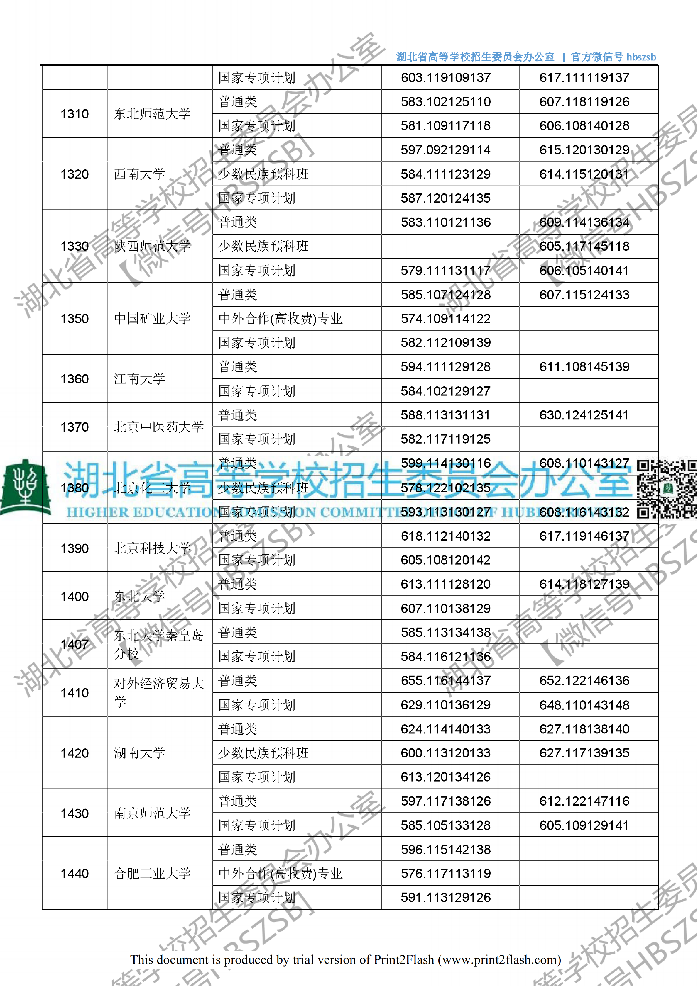 2018年湖北一本投档分数线（理科）