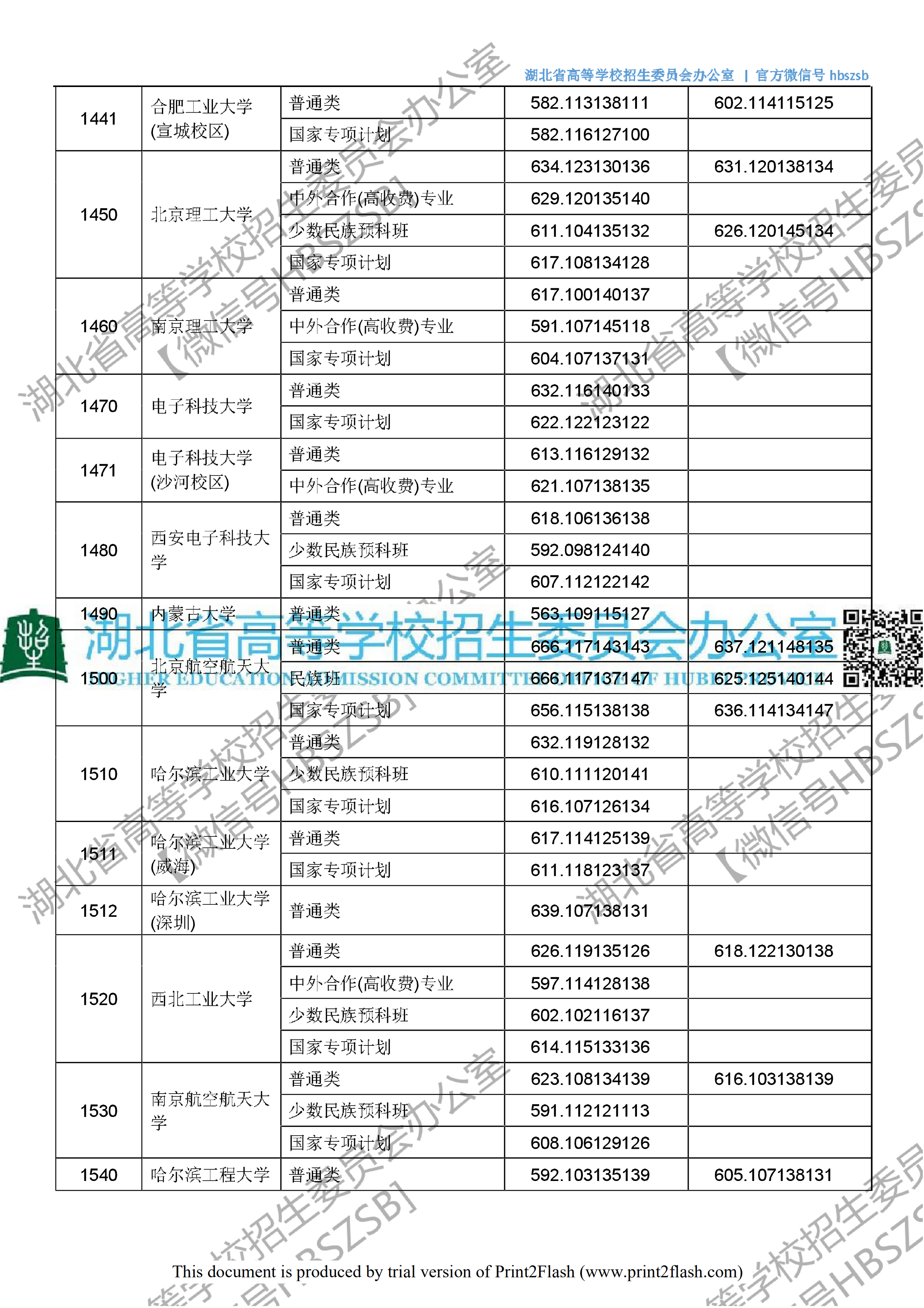2018年湖北一本投档分数线（理科）