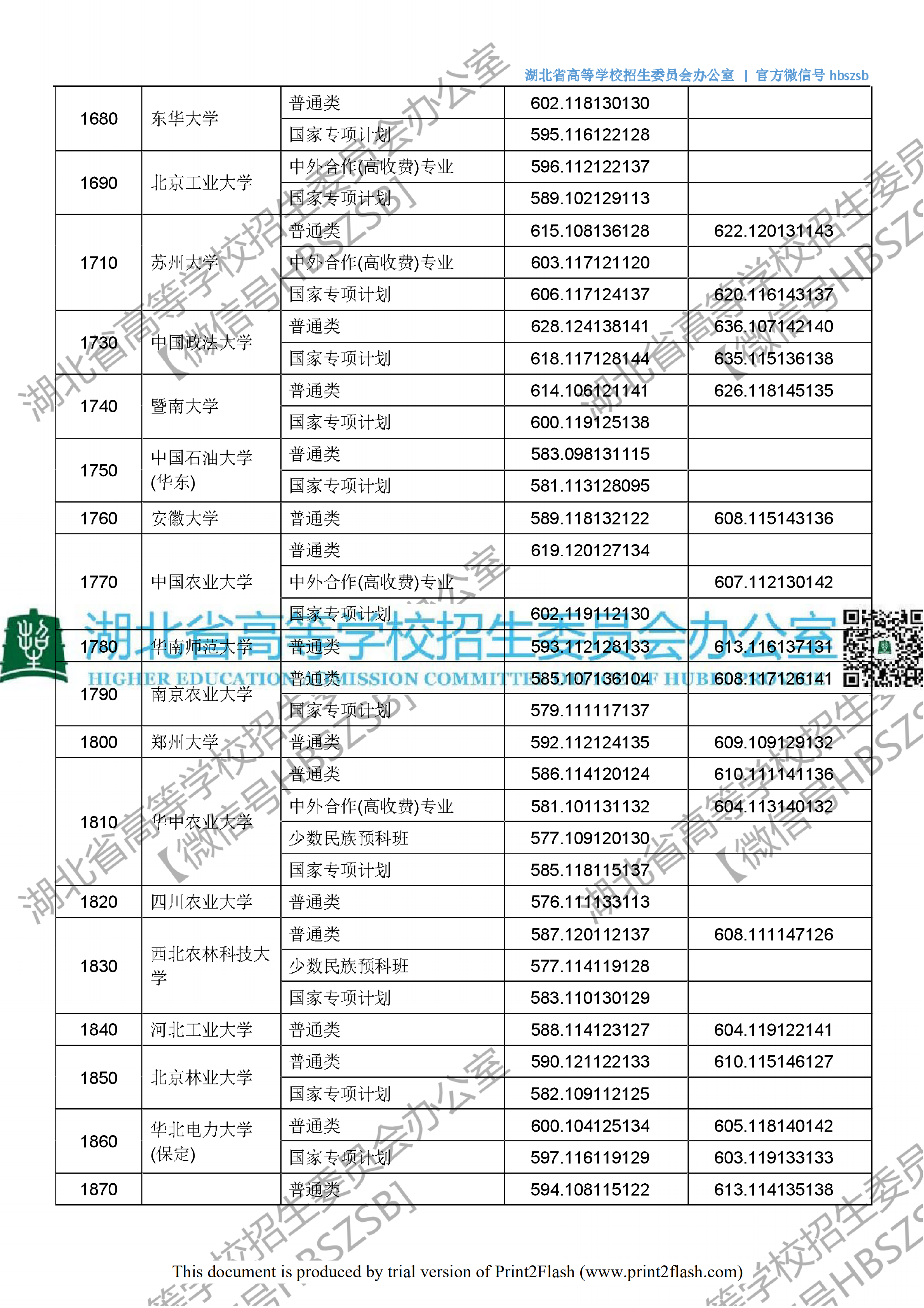 2018年湖北一本投档分数线（理科）