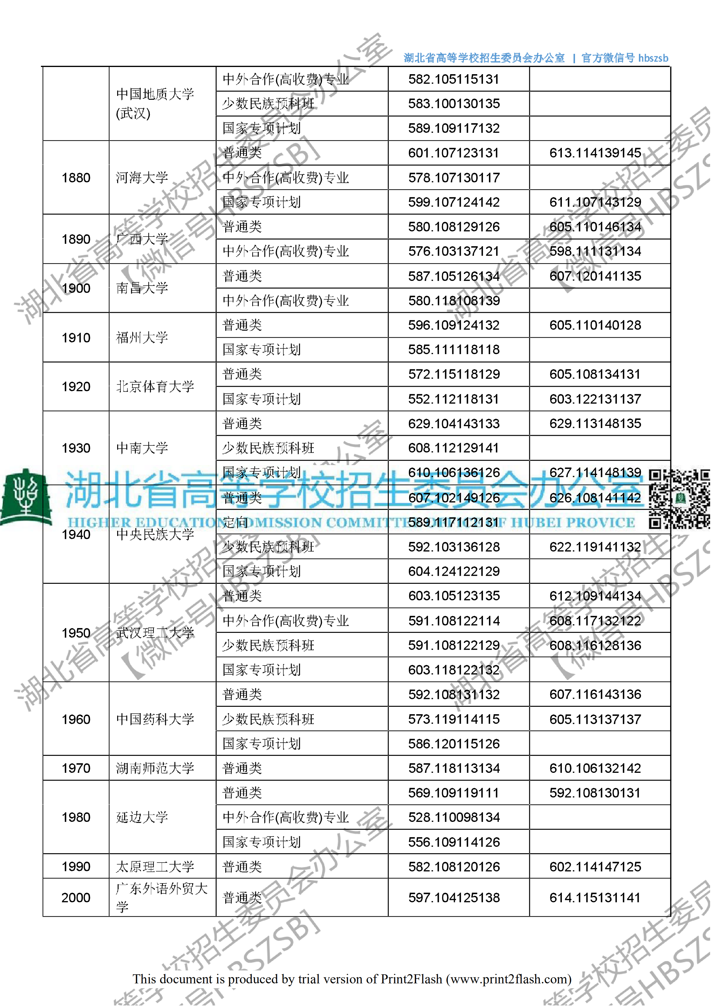 2018年湖北一本投档分数线（理科）