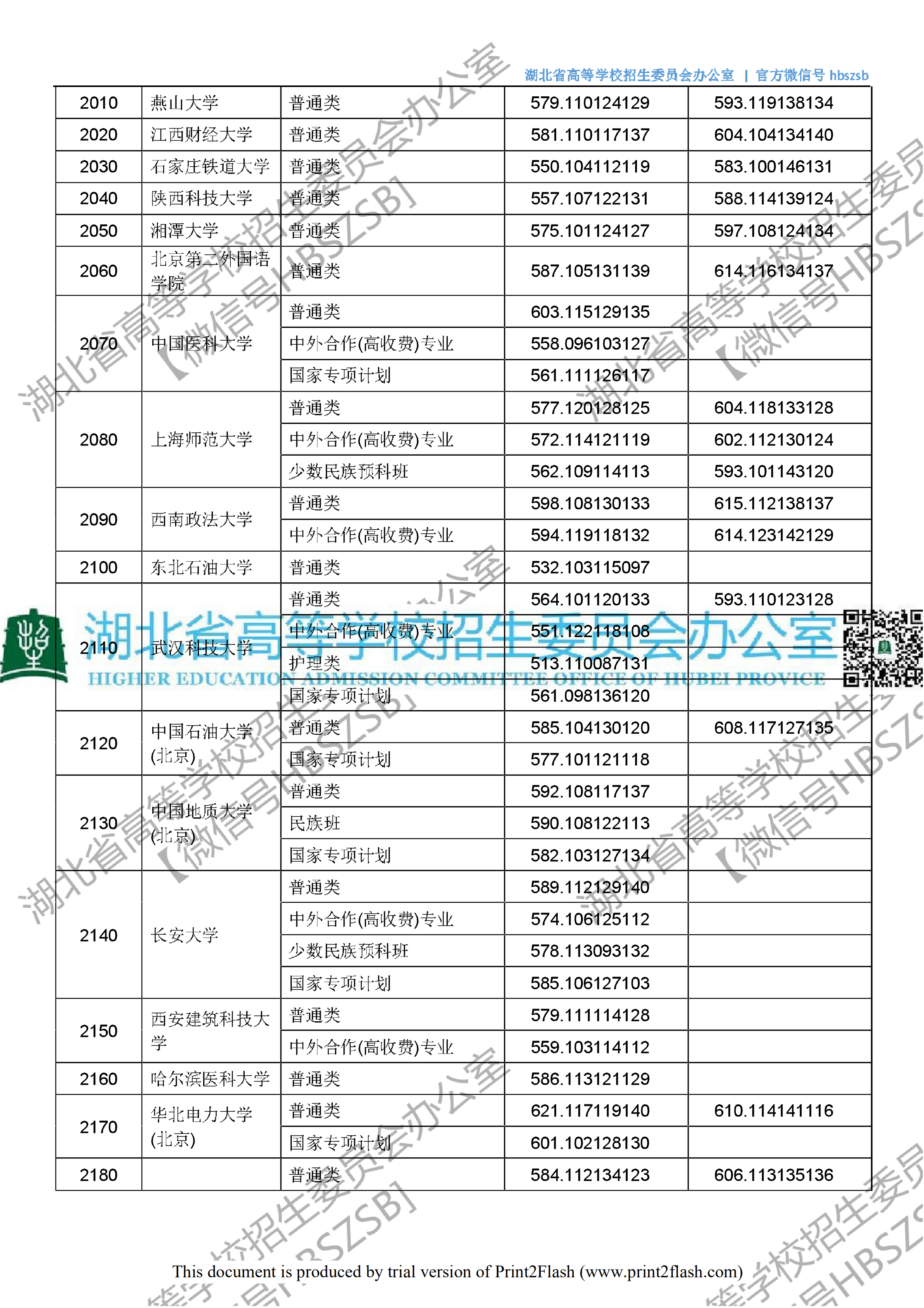 2018年湖北一本投档分数线（理科）
