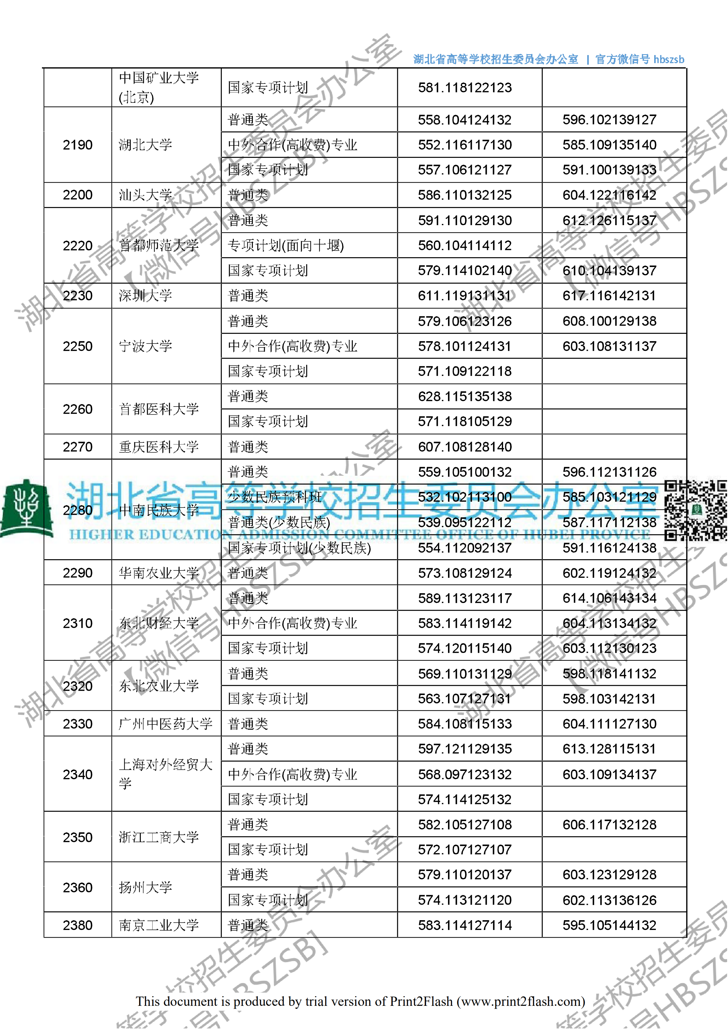 2018年湖北一本投档分数线（理科）