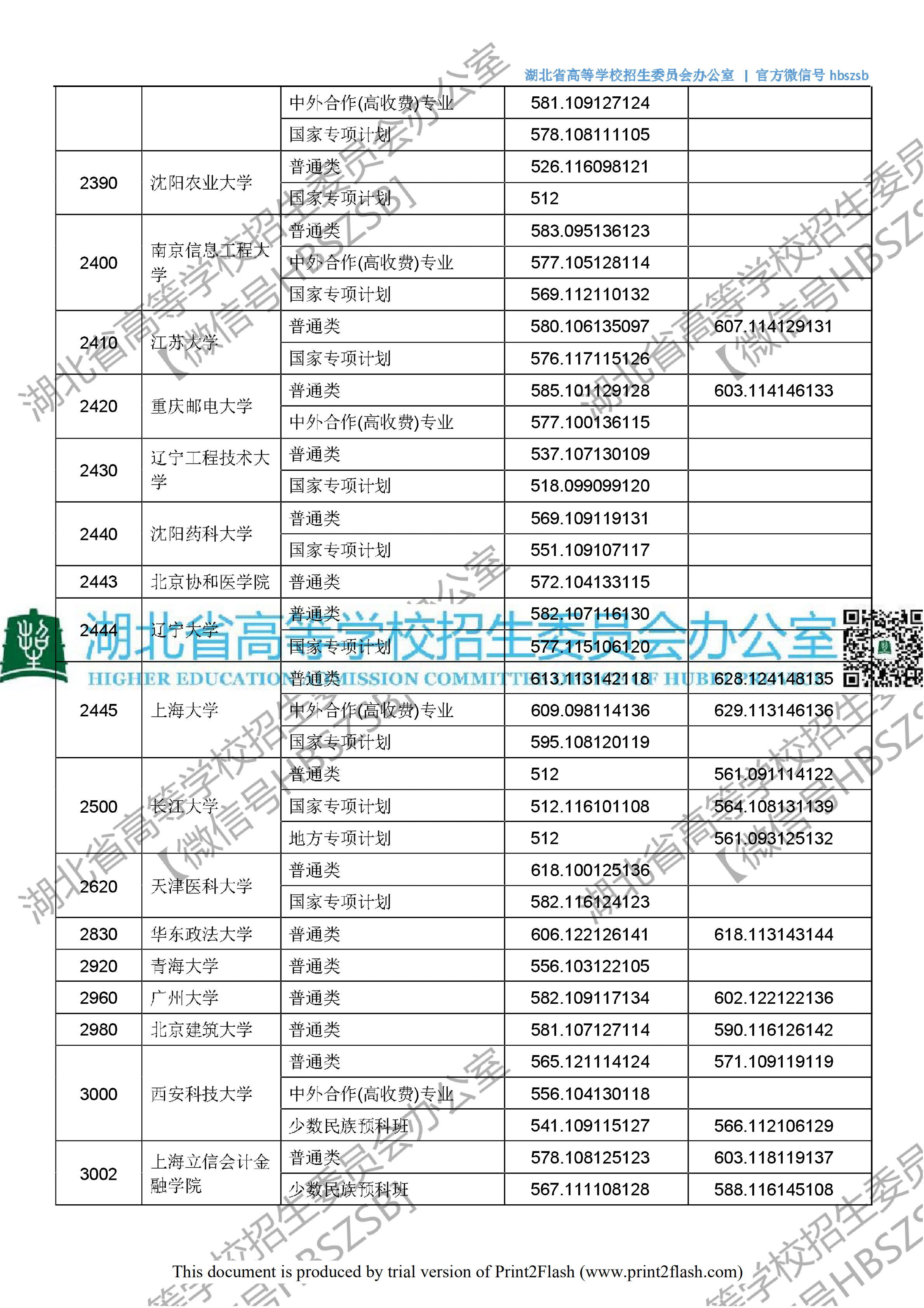2018年湖北一本投档分数线（理科）