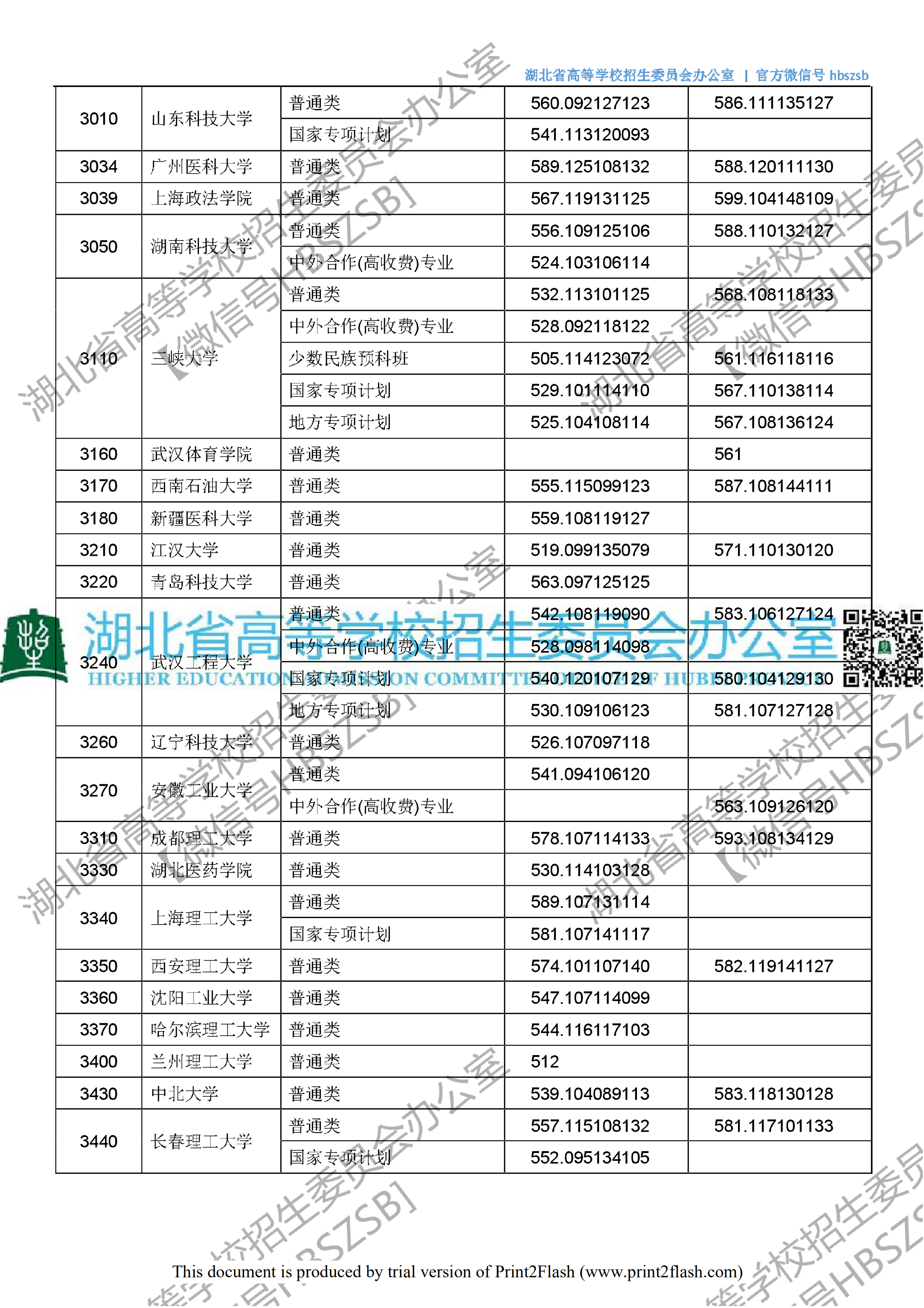 2018年湖北一本投档分数线（理科）