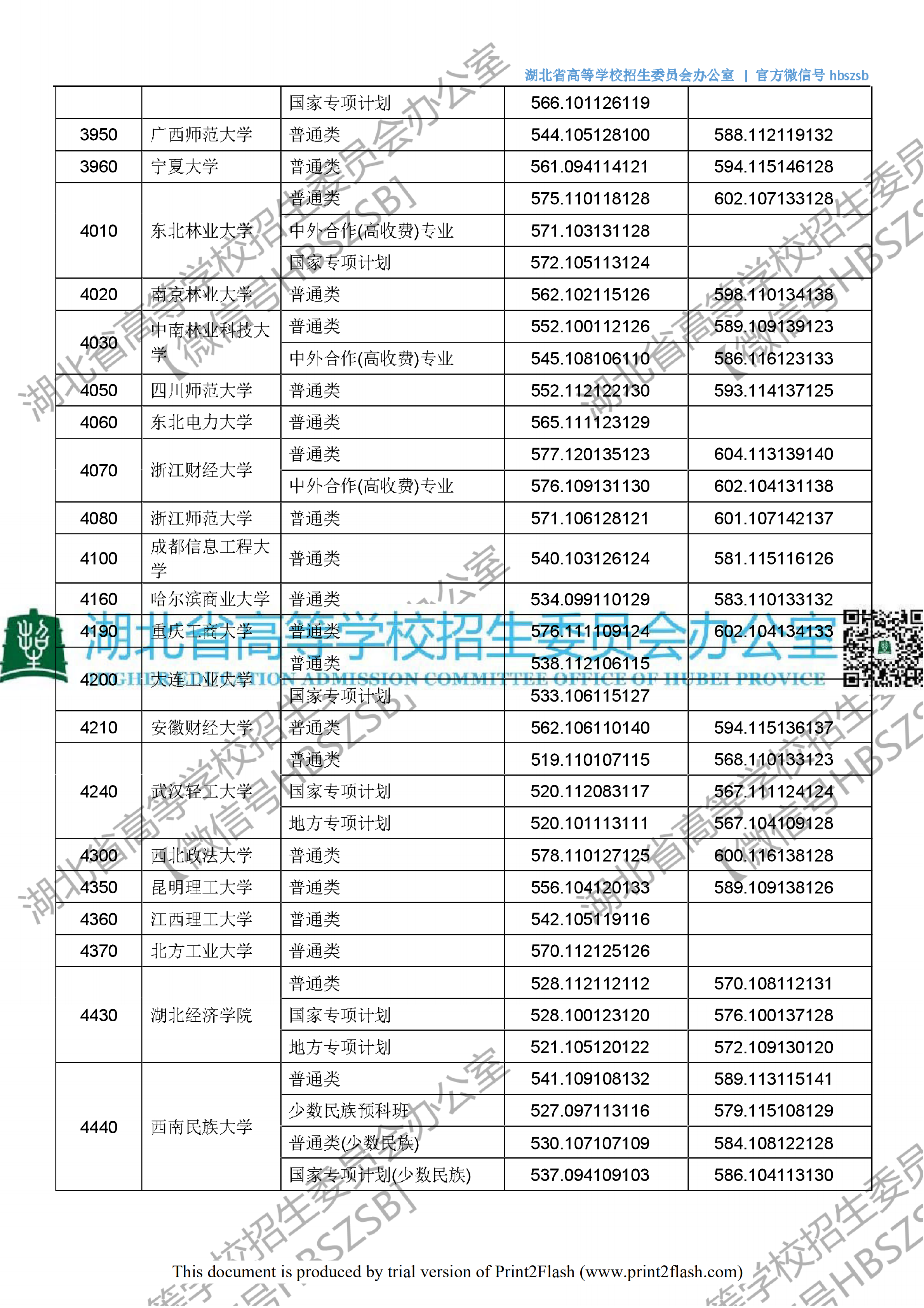 2018年湖北一本投档分数线（理科）