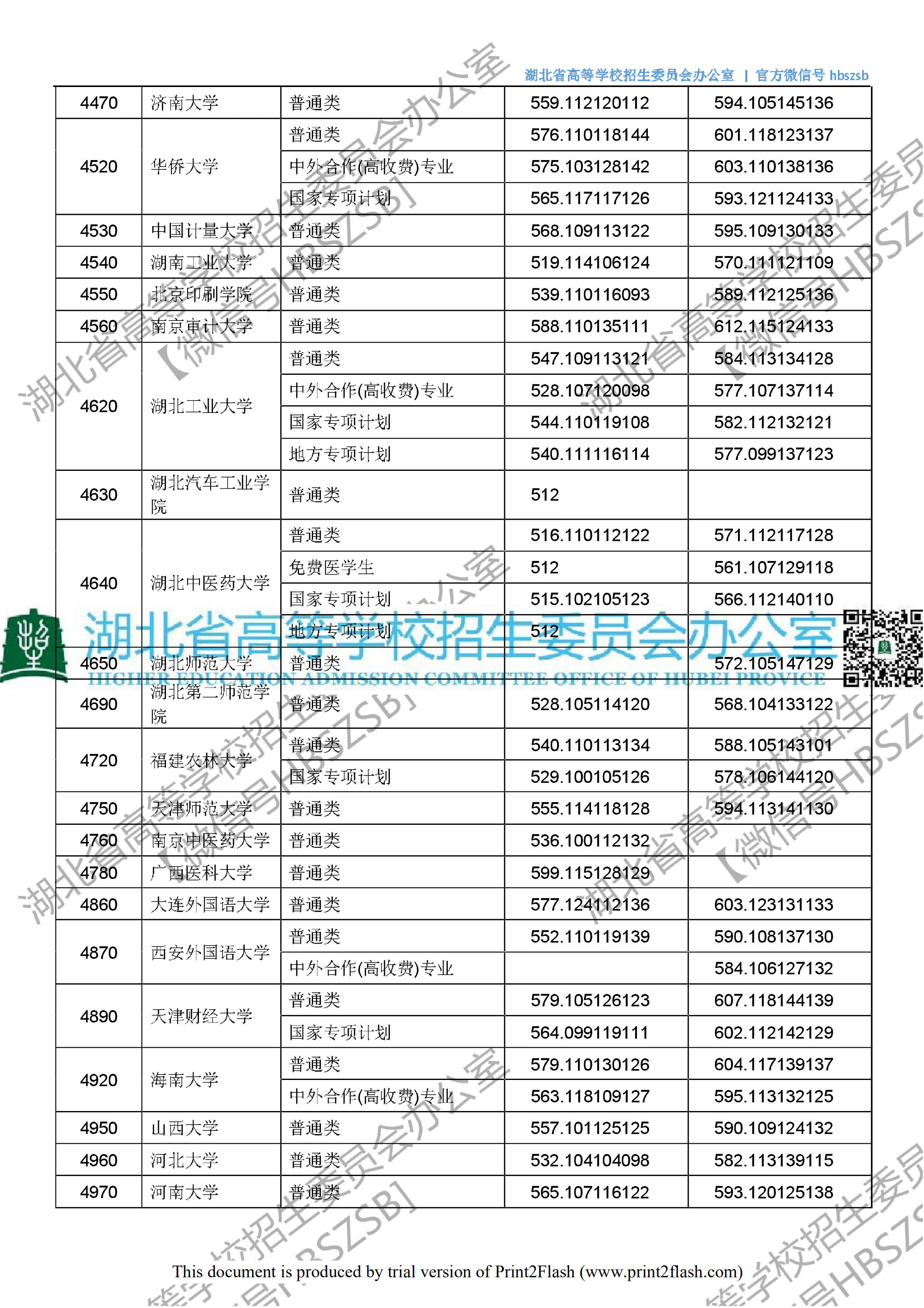 2018年湖北一本投档分数线（理科）