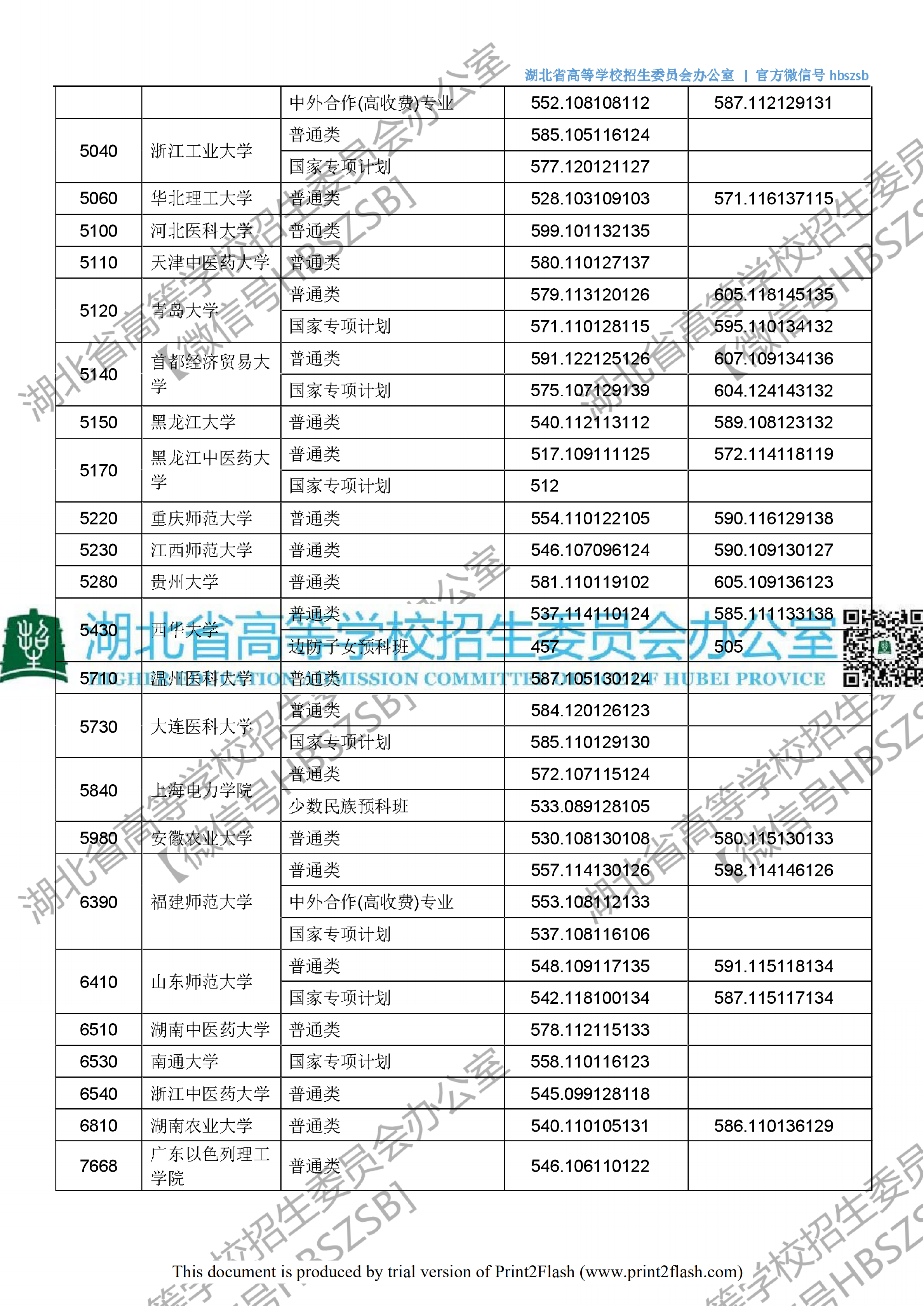 2018年湖北一本投档分数线（理科）