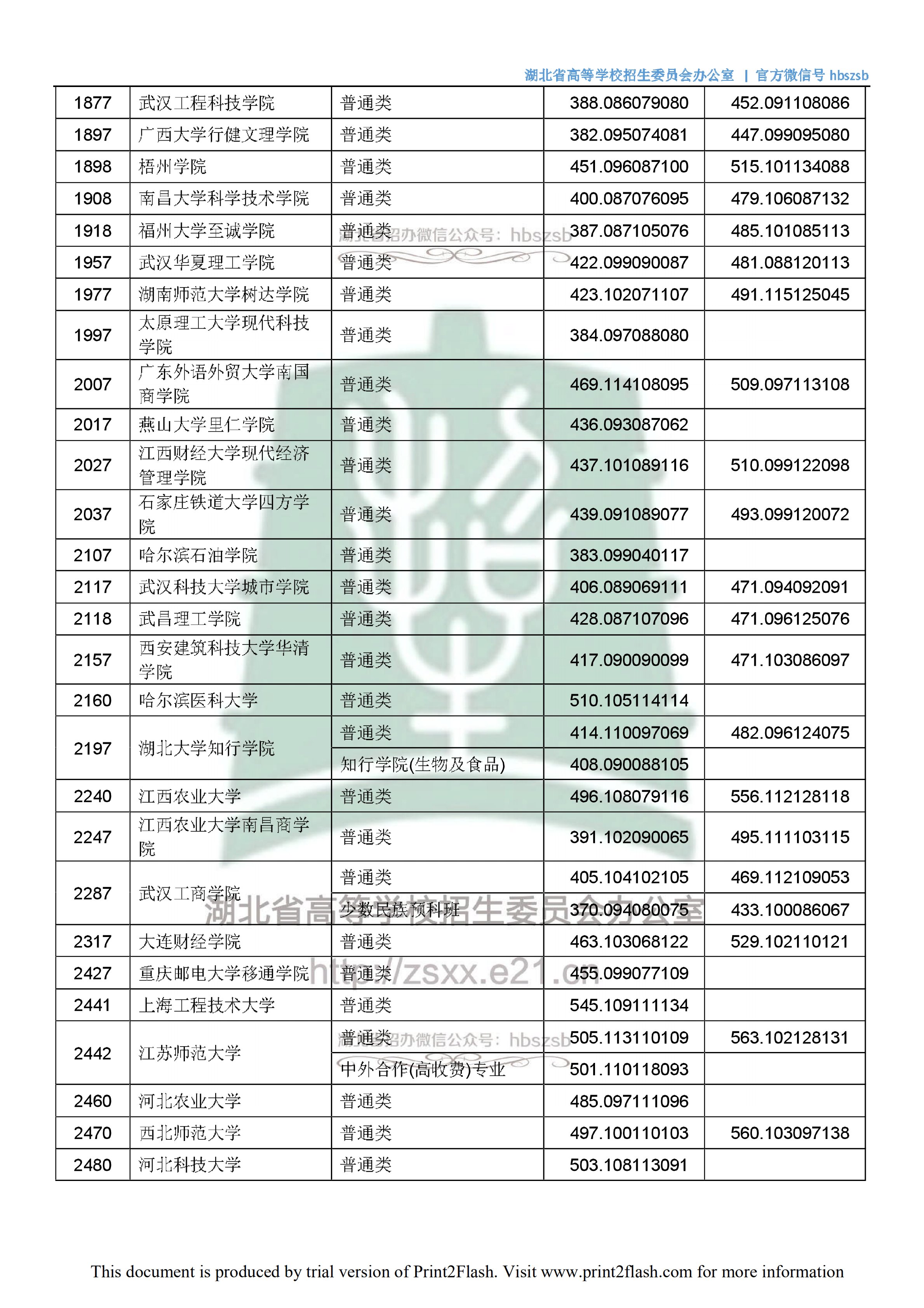 2018年湖北二本投档分数线（文科）