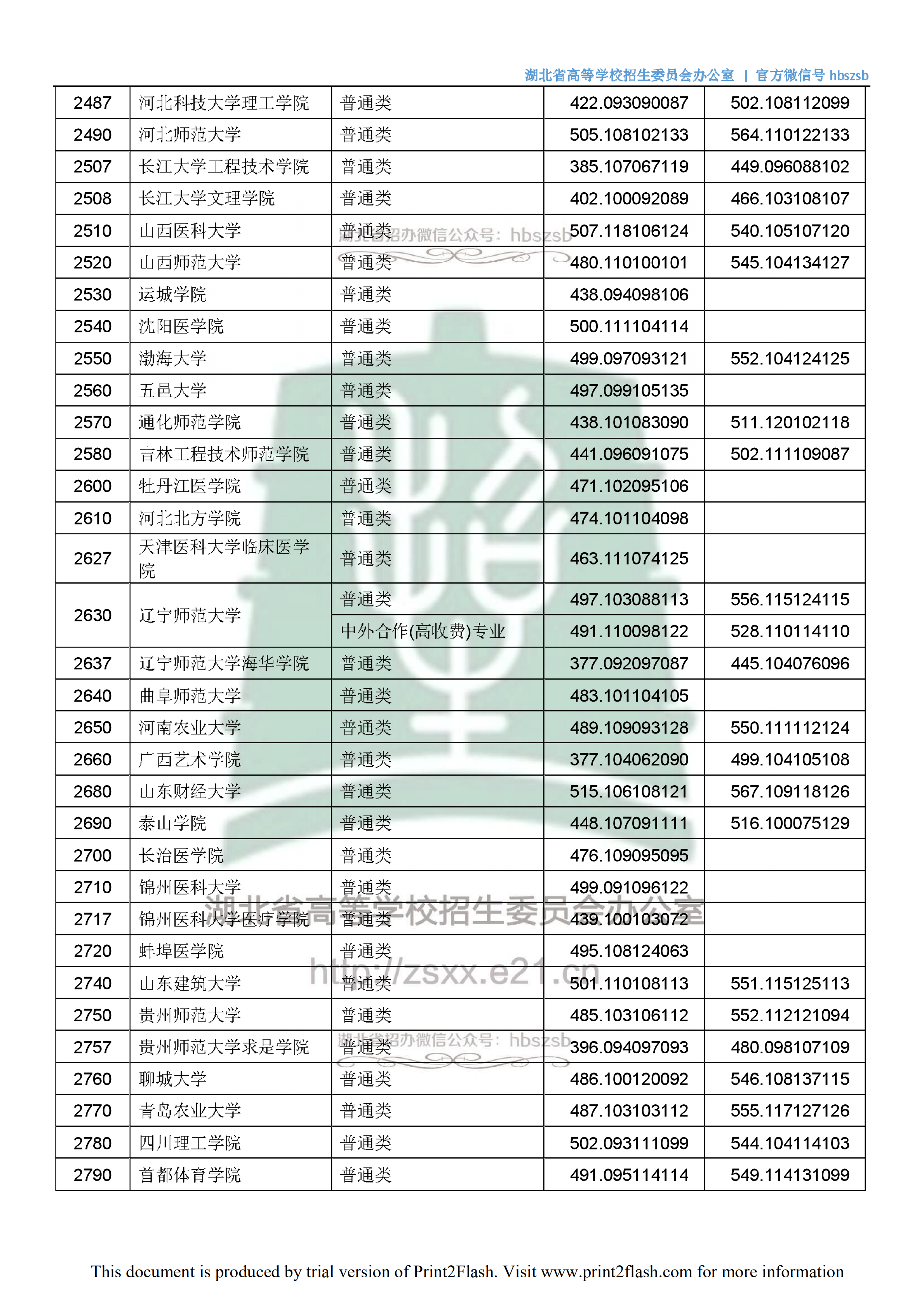 2018年湖北二本投档分数线（文科）