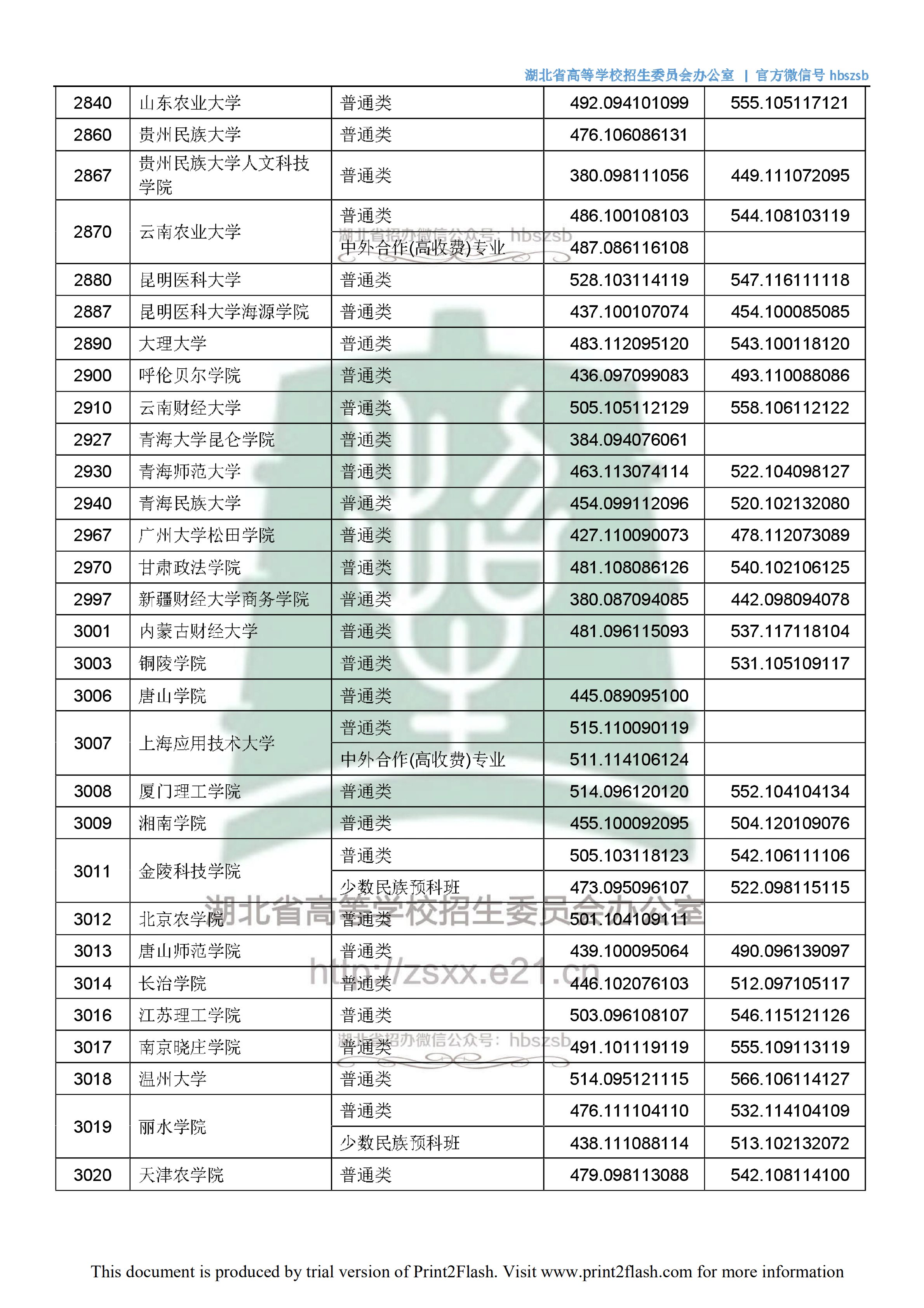 2018年湖北二本投档分数线（文科）