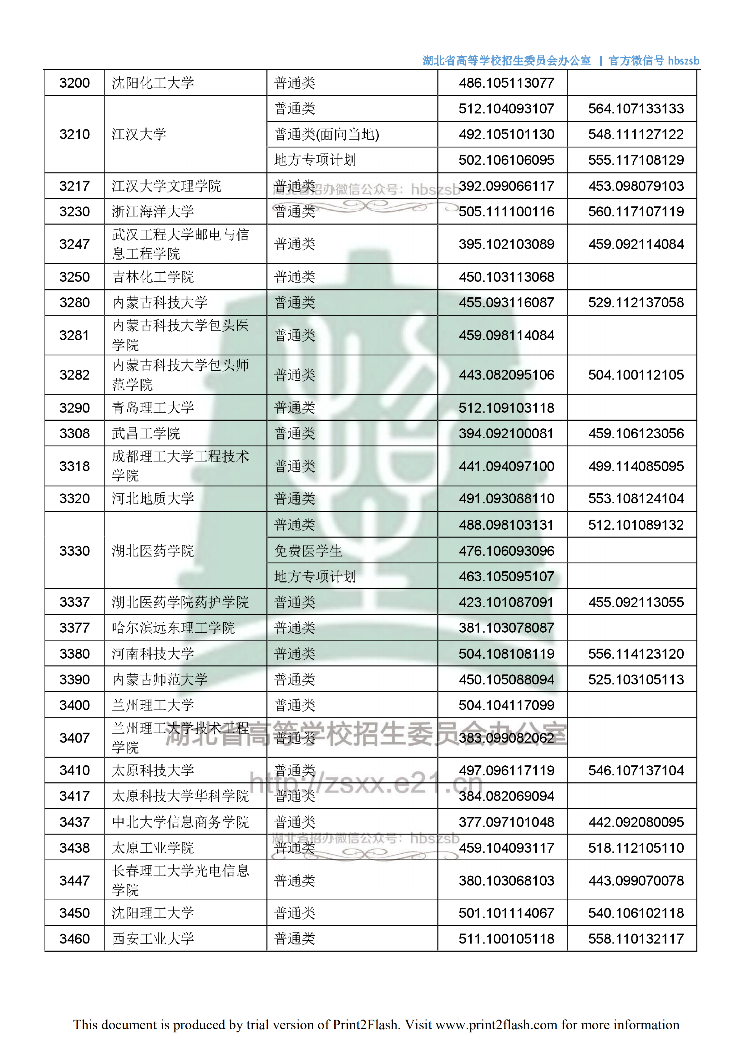 2018年湖北二本投档分数线（文科）