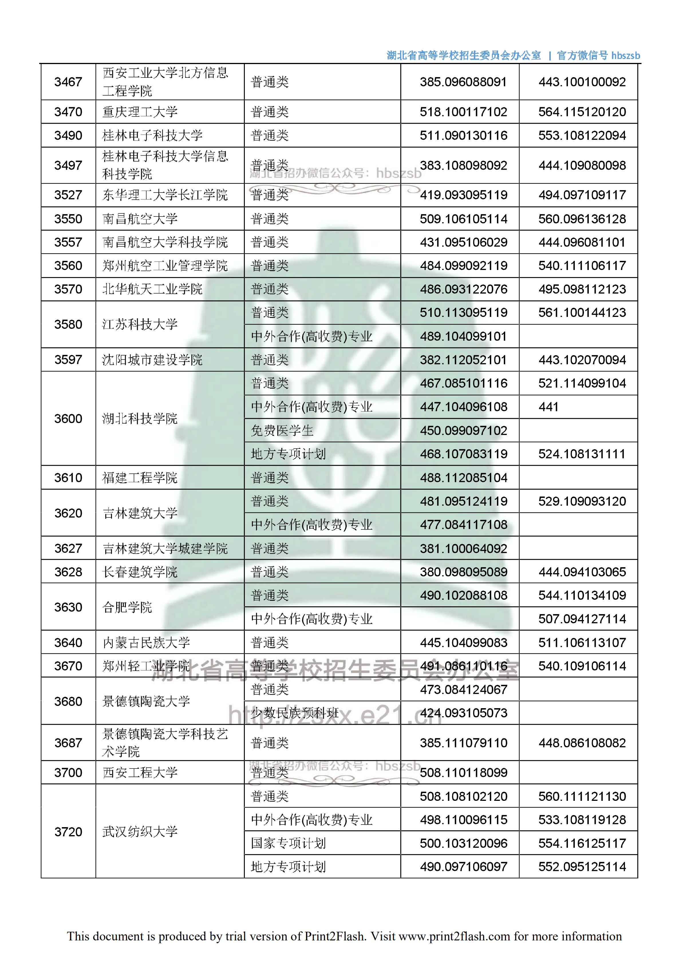 2018年湖北二本投档分数线（文科）