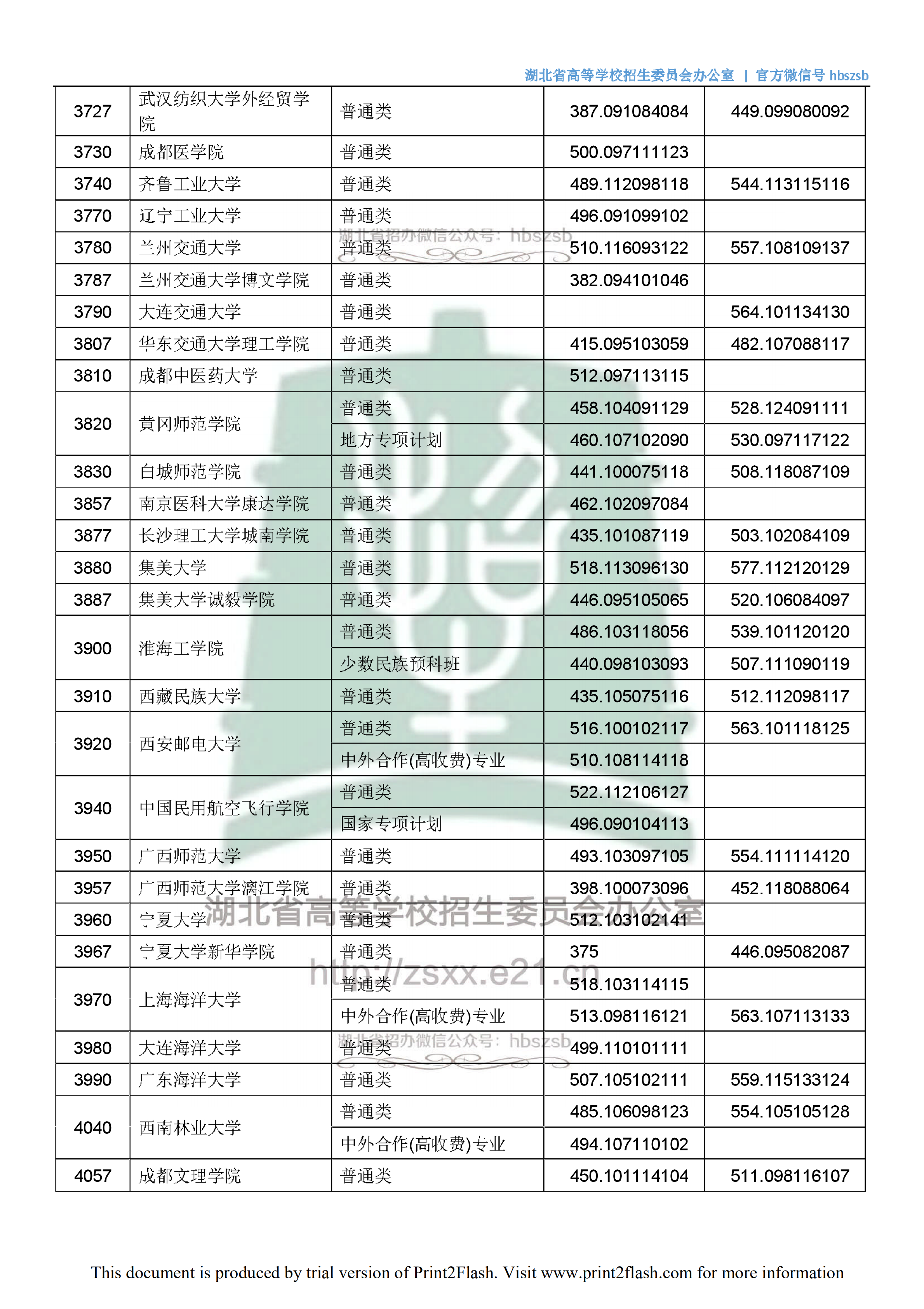 2018年湖北二本投档分数线（文科）
