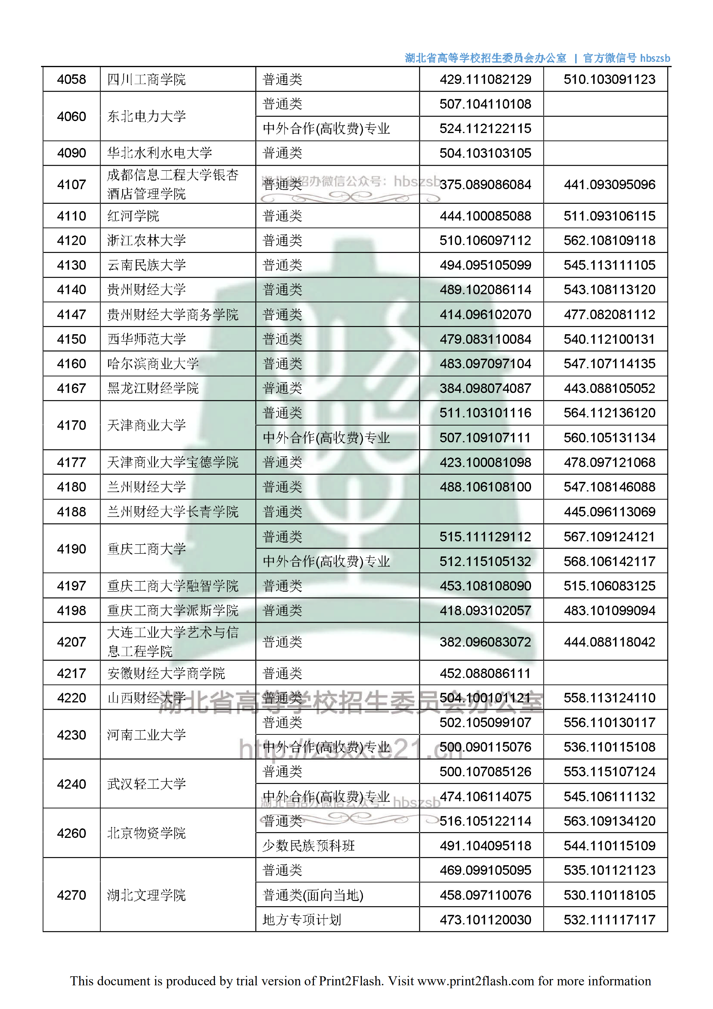 2018年湖北二本投档分数线（文科）