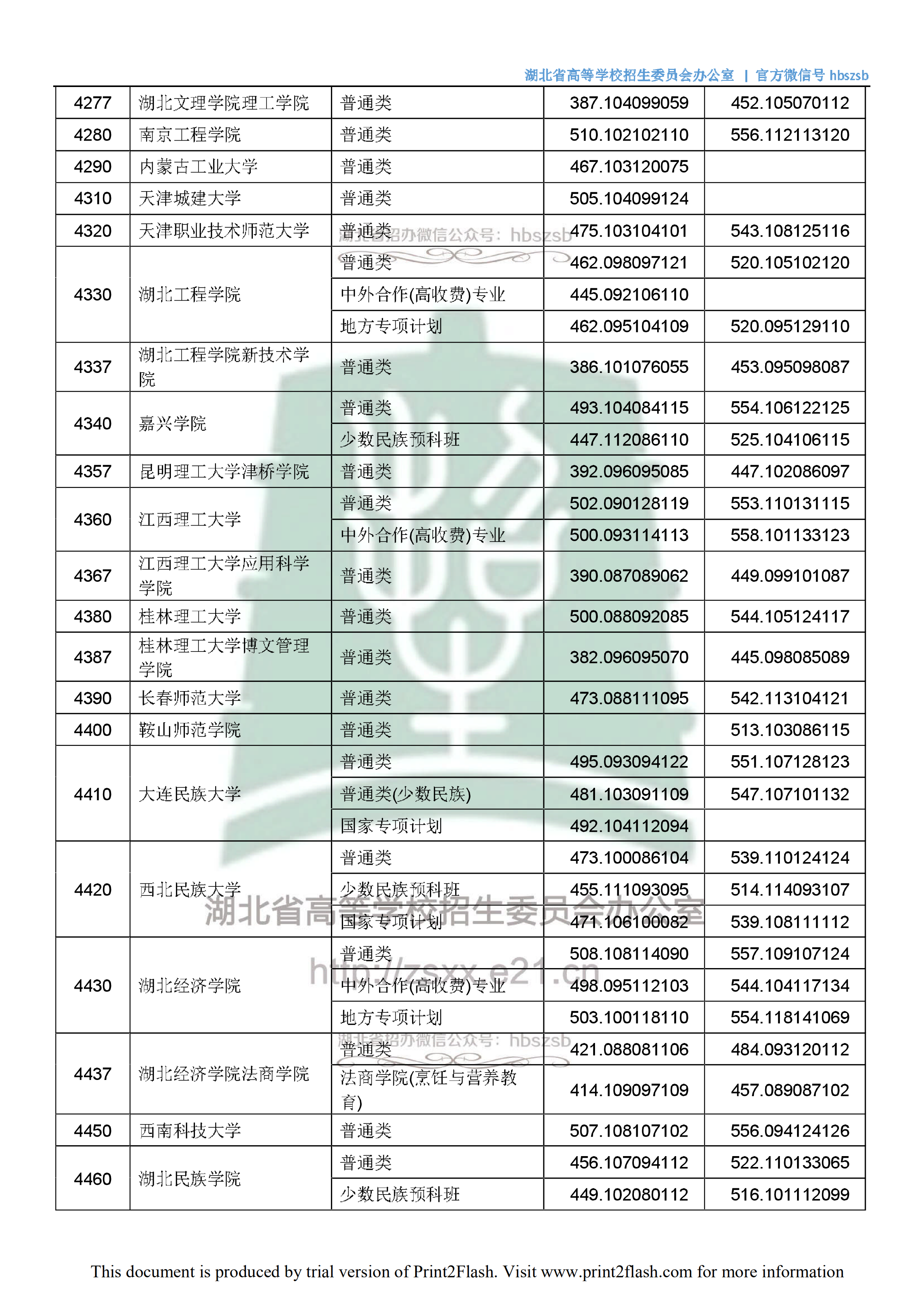 2018年湖北二本投档分数线（文科）
