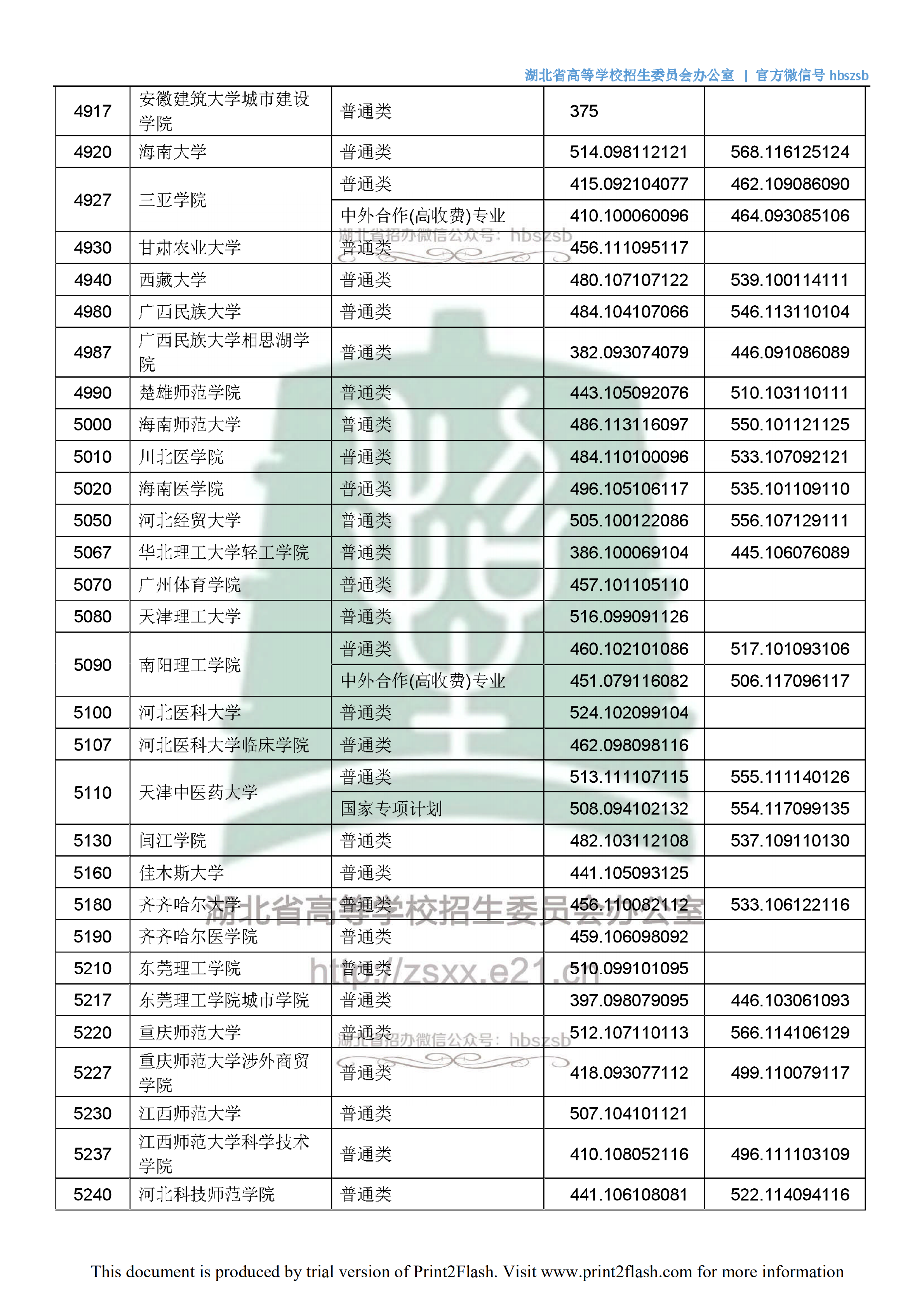 2018年湖北二本投档分数线（文科）
