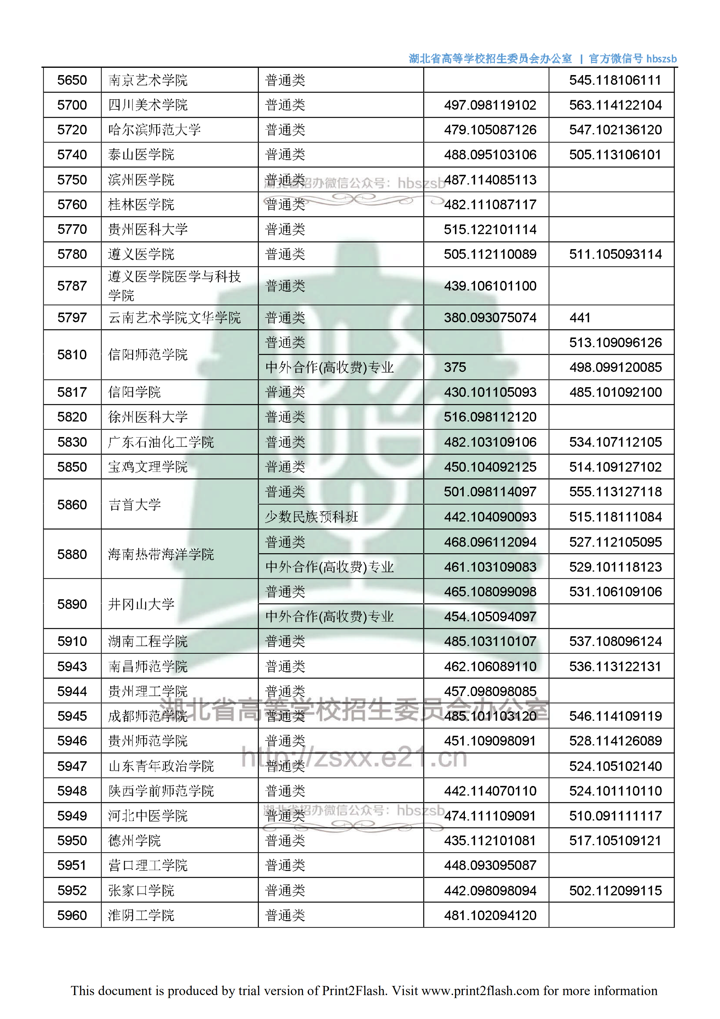 2018年湖北二本投档分数线（文科）