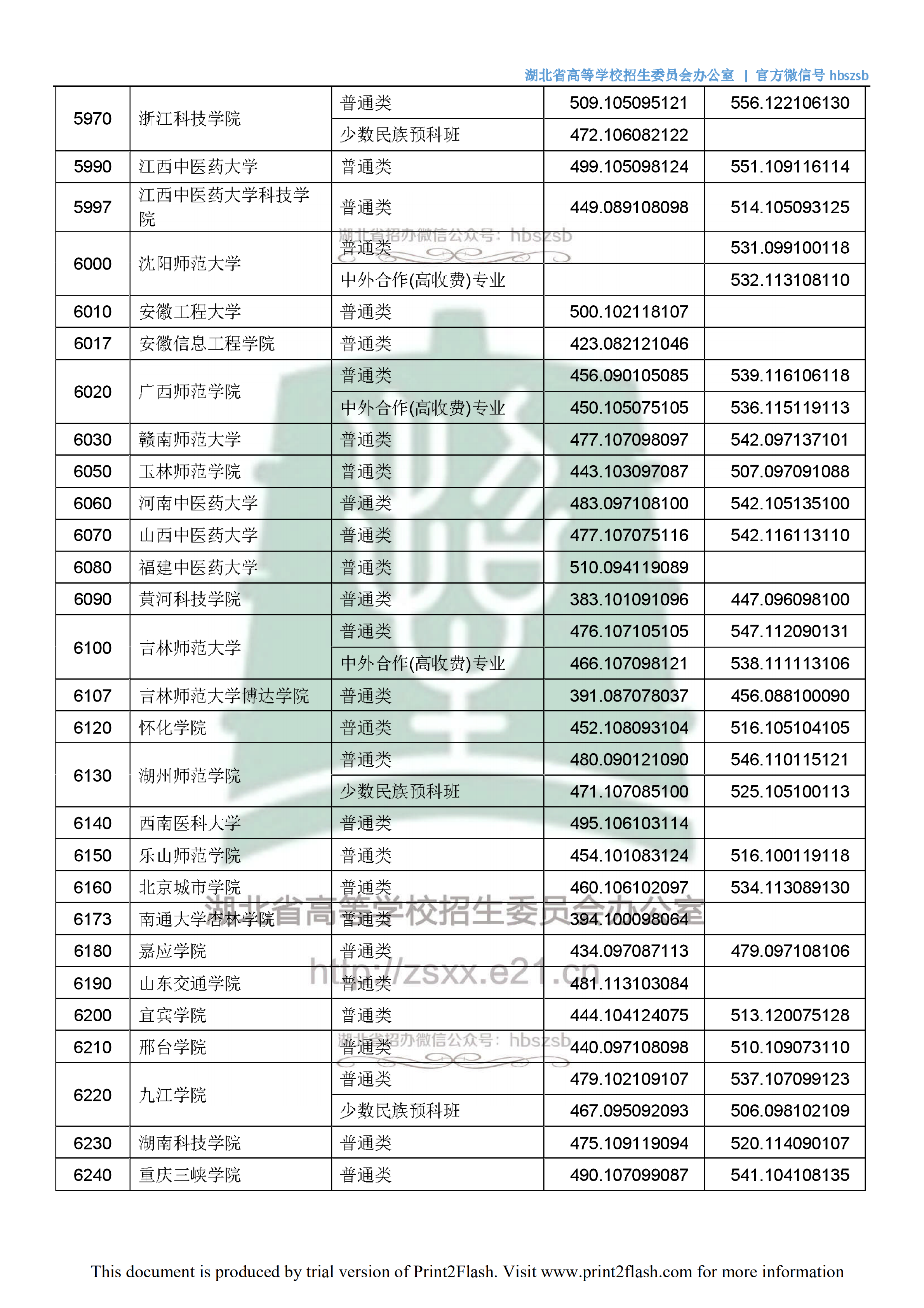 2018年湖北二本投档分数线（文科）