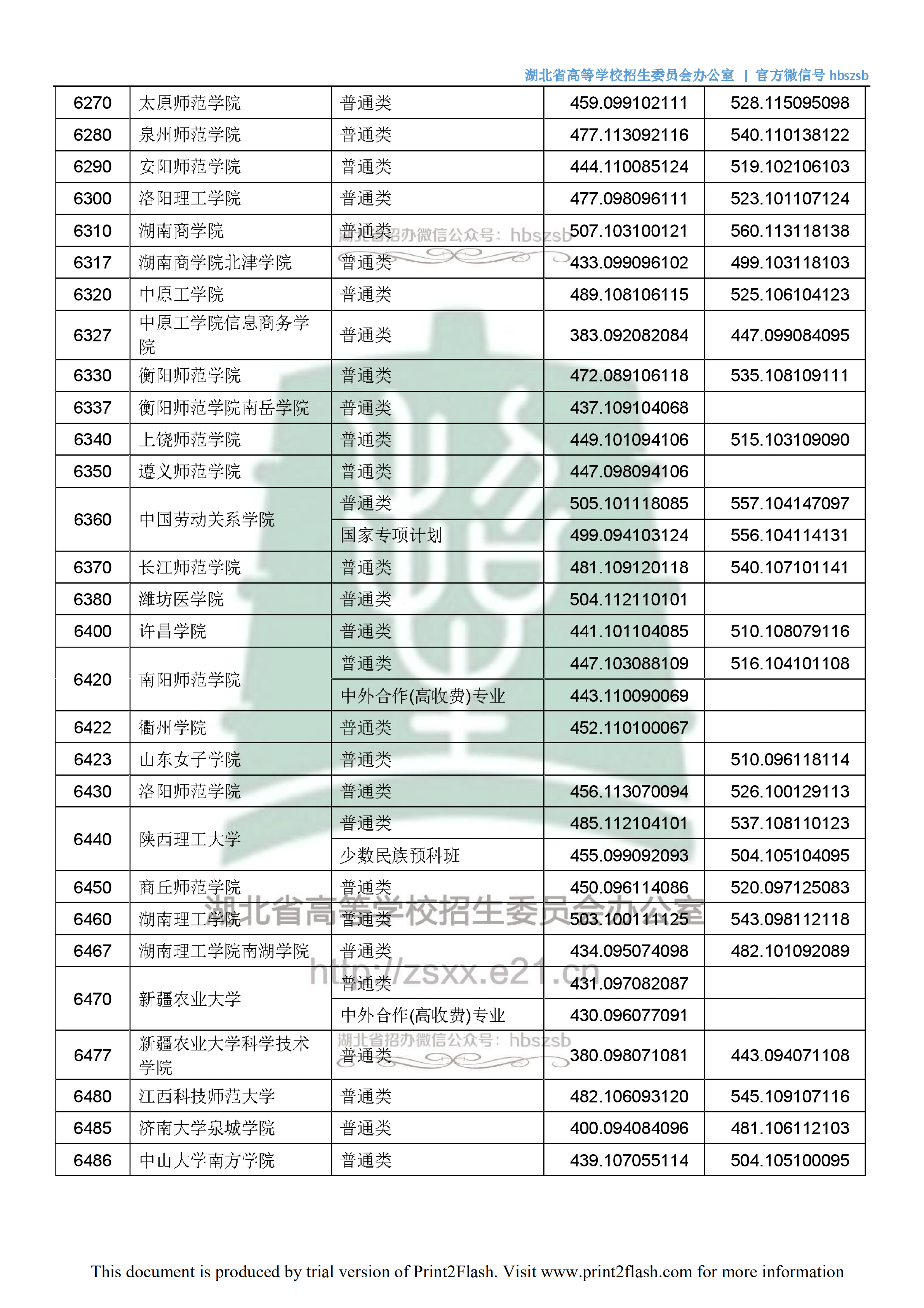2018年湖北二本投档分数线（文科）