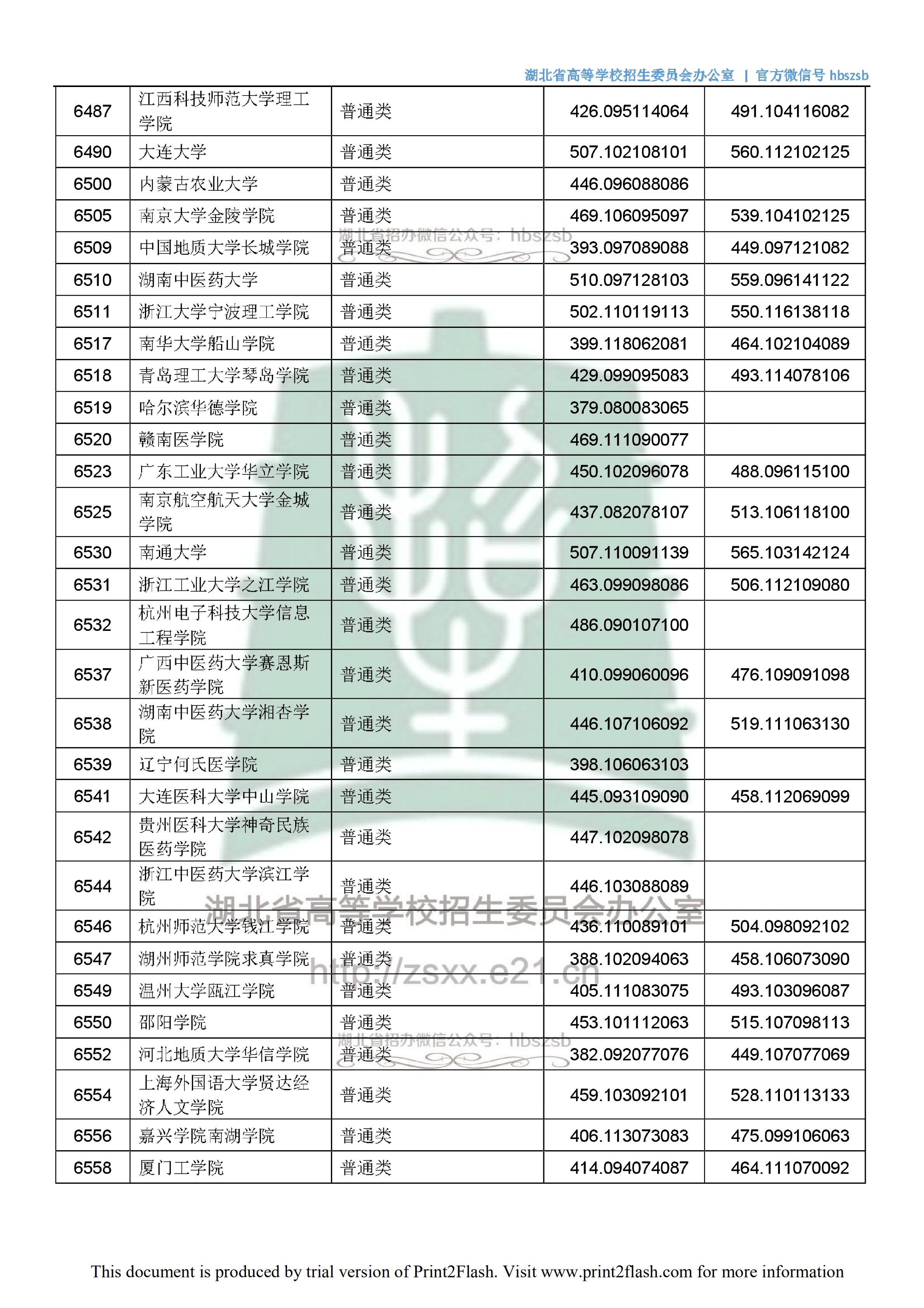 2018年湖北二本投档分数线（文科）