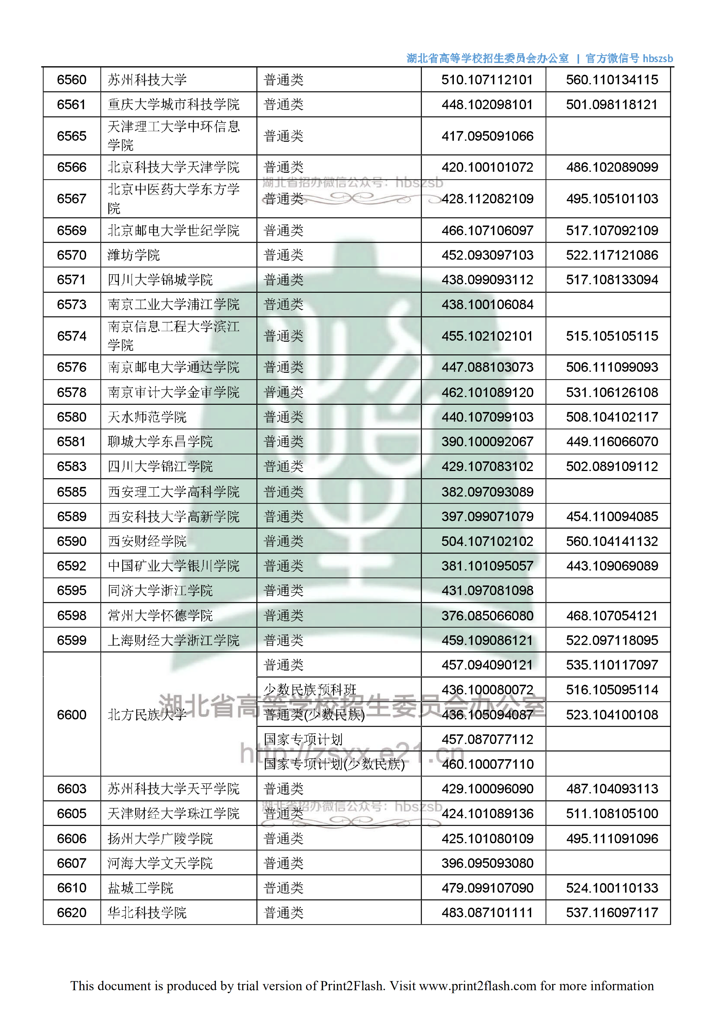2018年湖北二本投档分数线（文科）