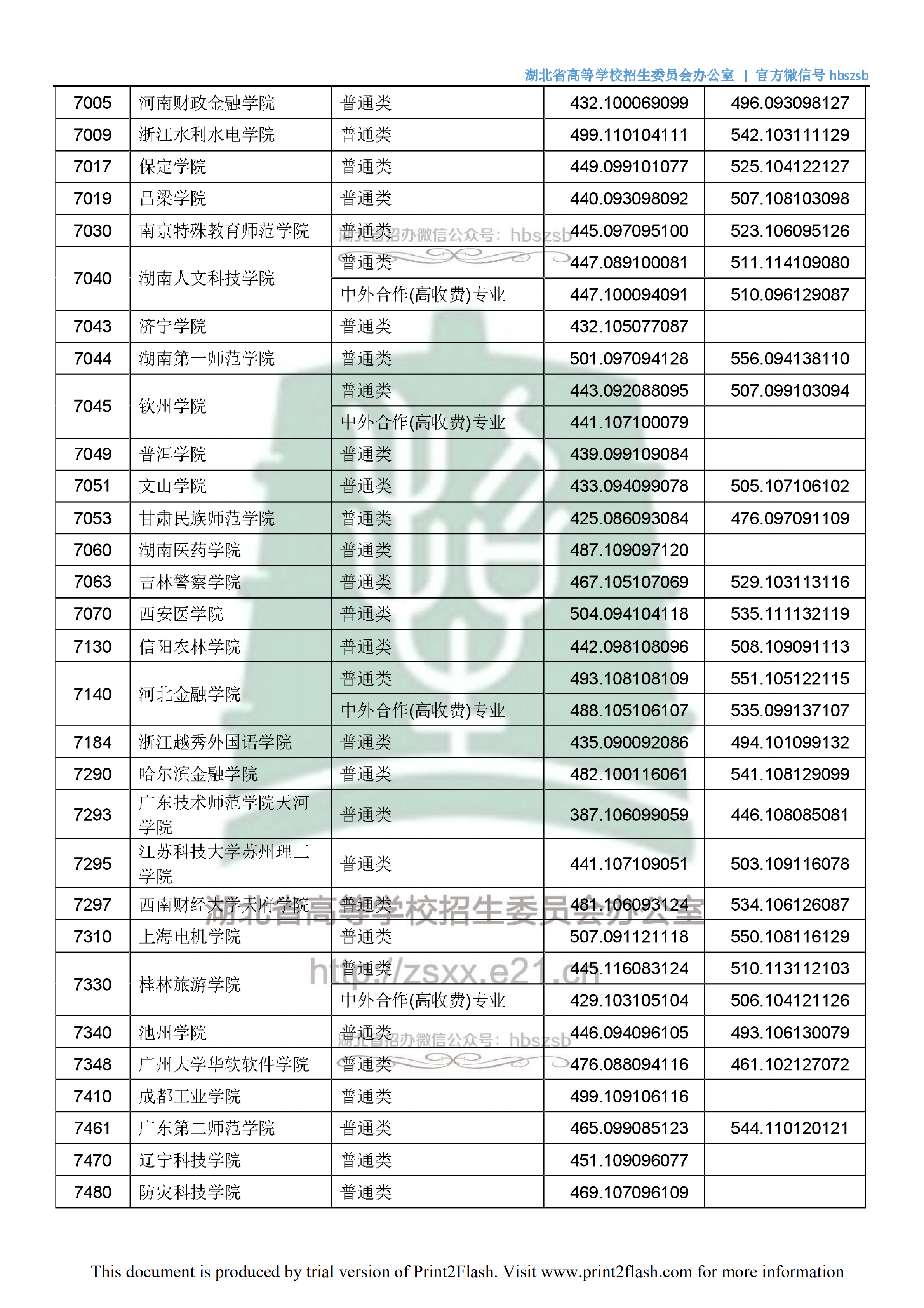 2018年湖北二本投档分数线（文科）