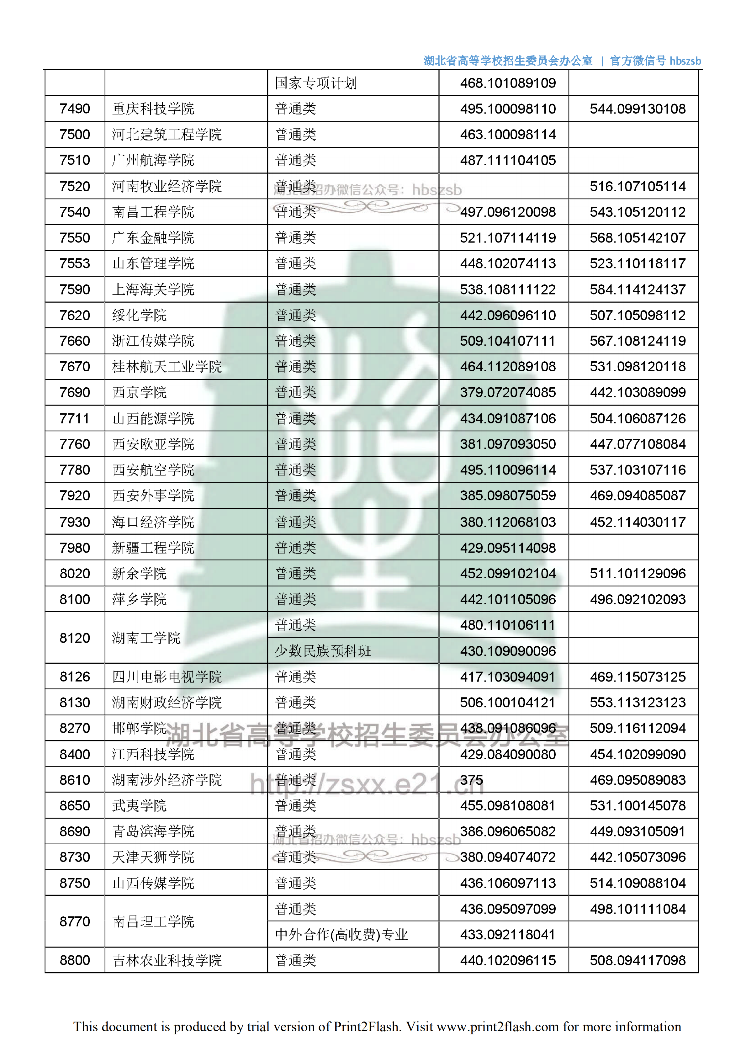 2018年湖北二本投档分数线（文科）