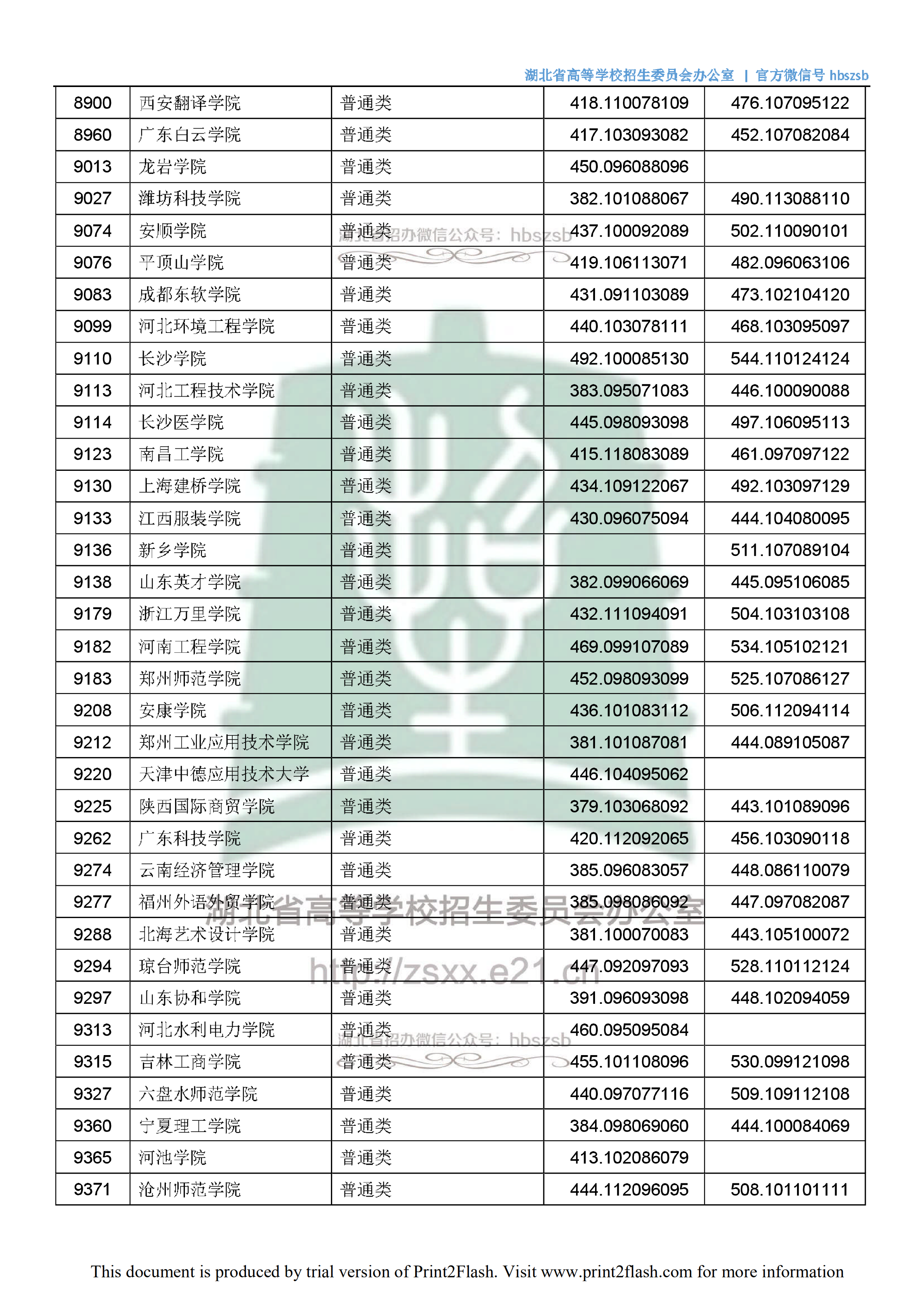 2018年湖北二本投档分数线（文科）