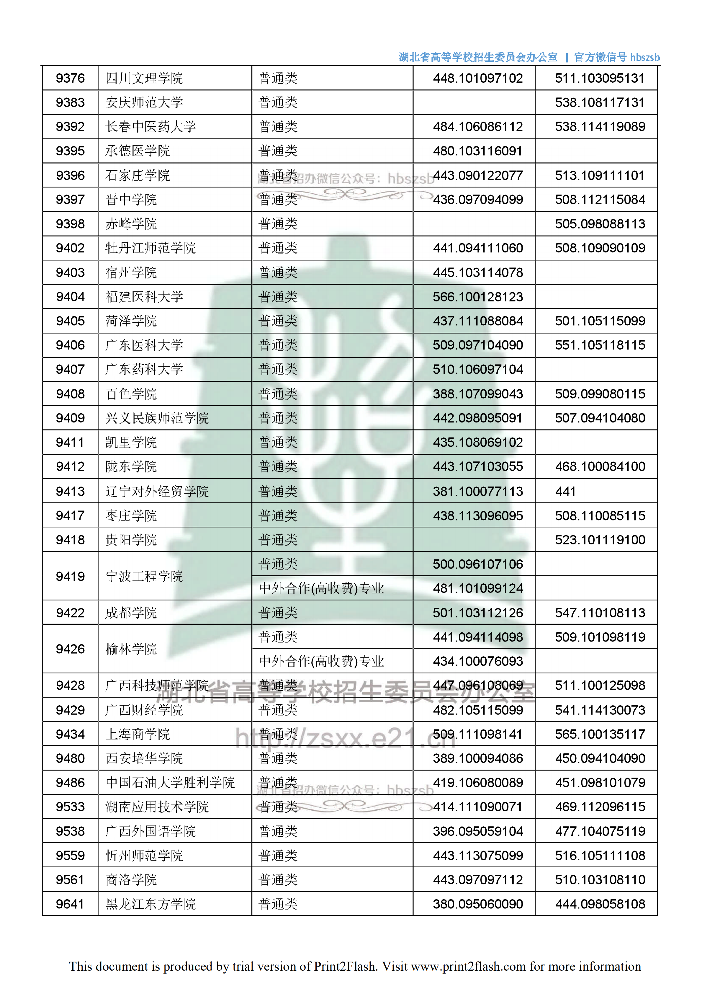 2018年湖北二本投档分数线（文科）