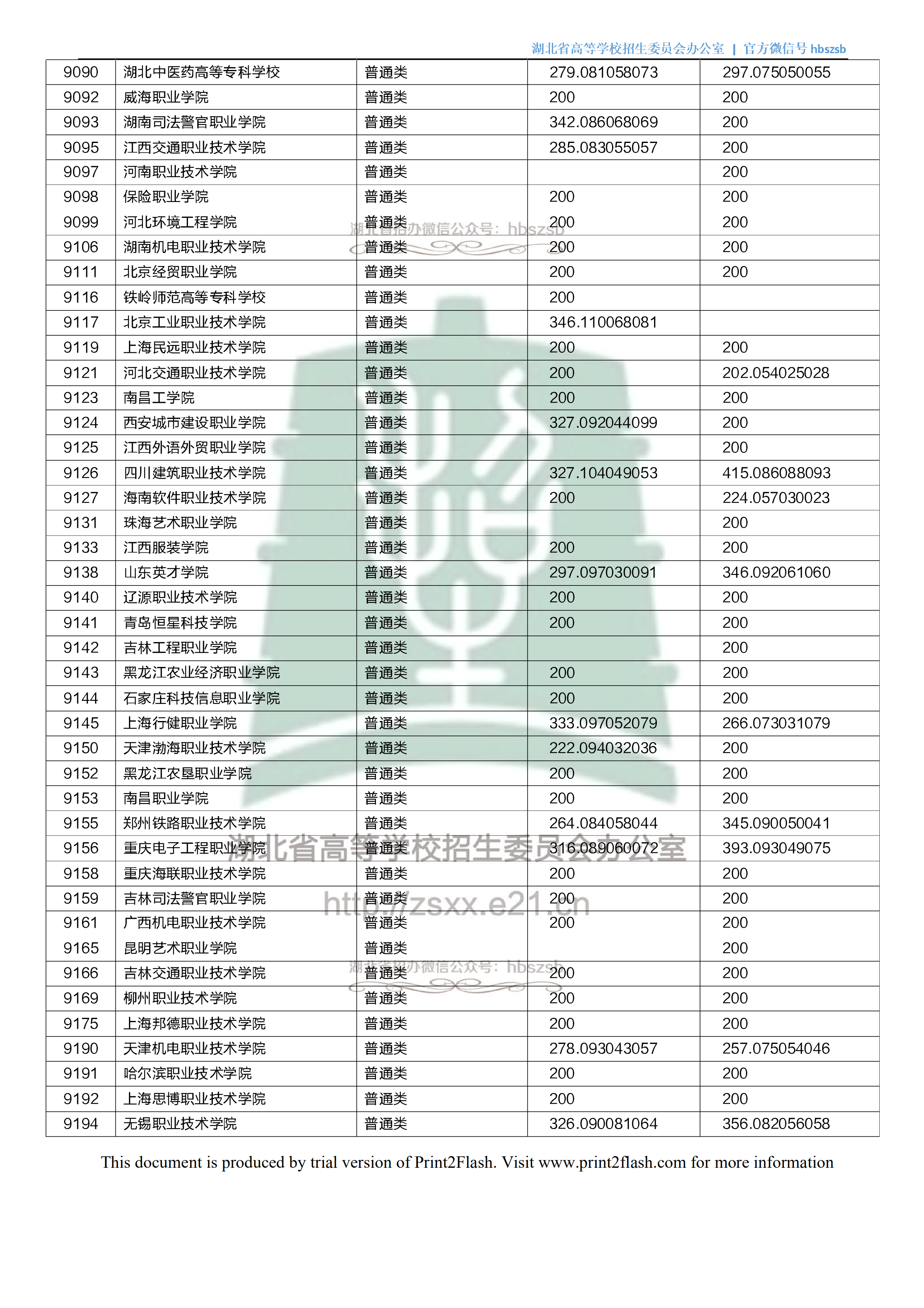 2018年湖北专科投档分数线(理科) 2018年湖北专科投档分数线(理科)