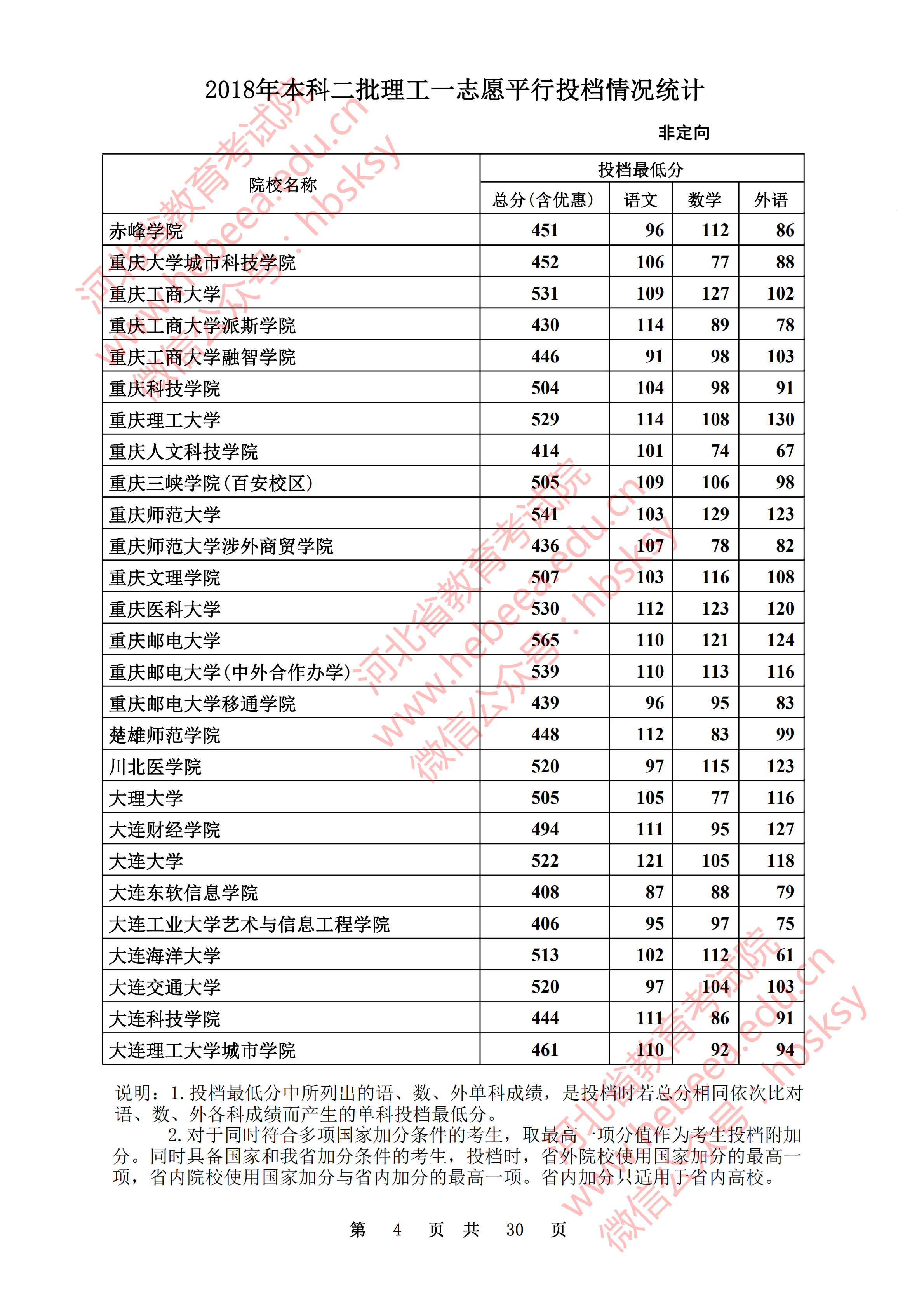 2018年河北二本投档分数线(理科) 2018年河北二本投档分数线(理科)