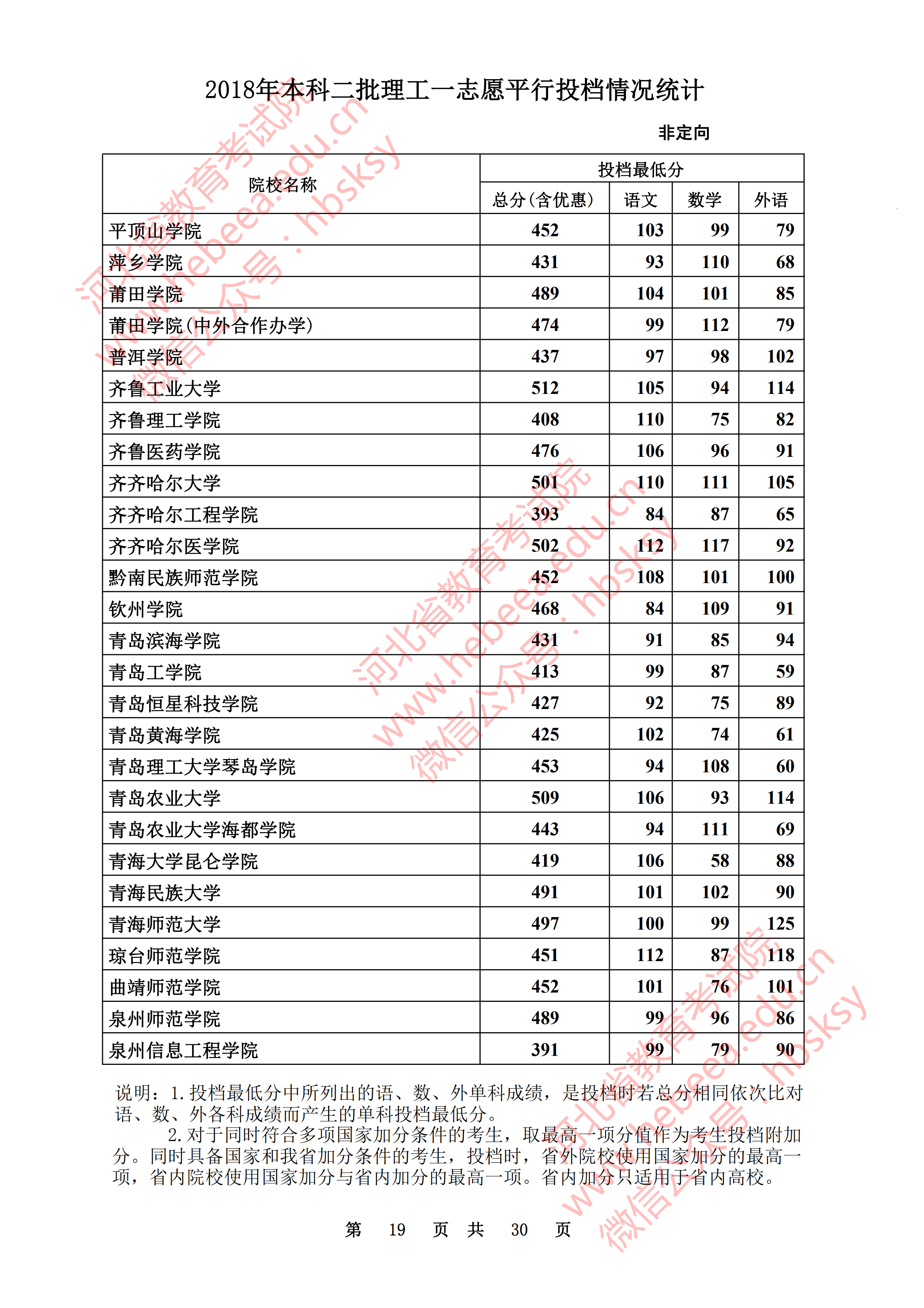 2018年河北二本投档分数线(理科) 2018年河北二本投档分数线(理科)