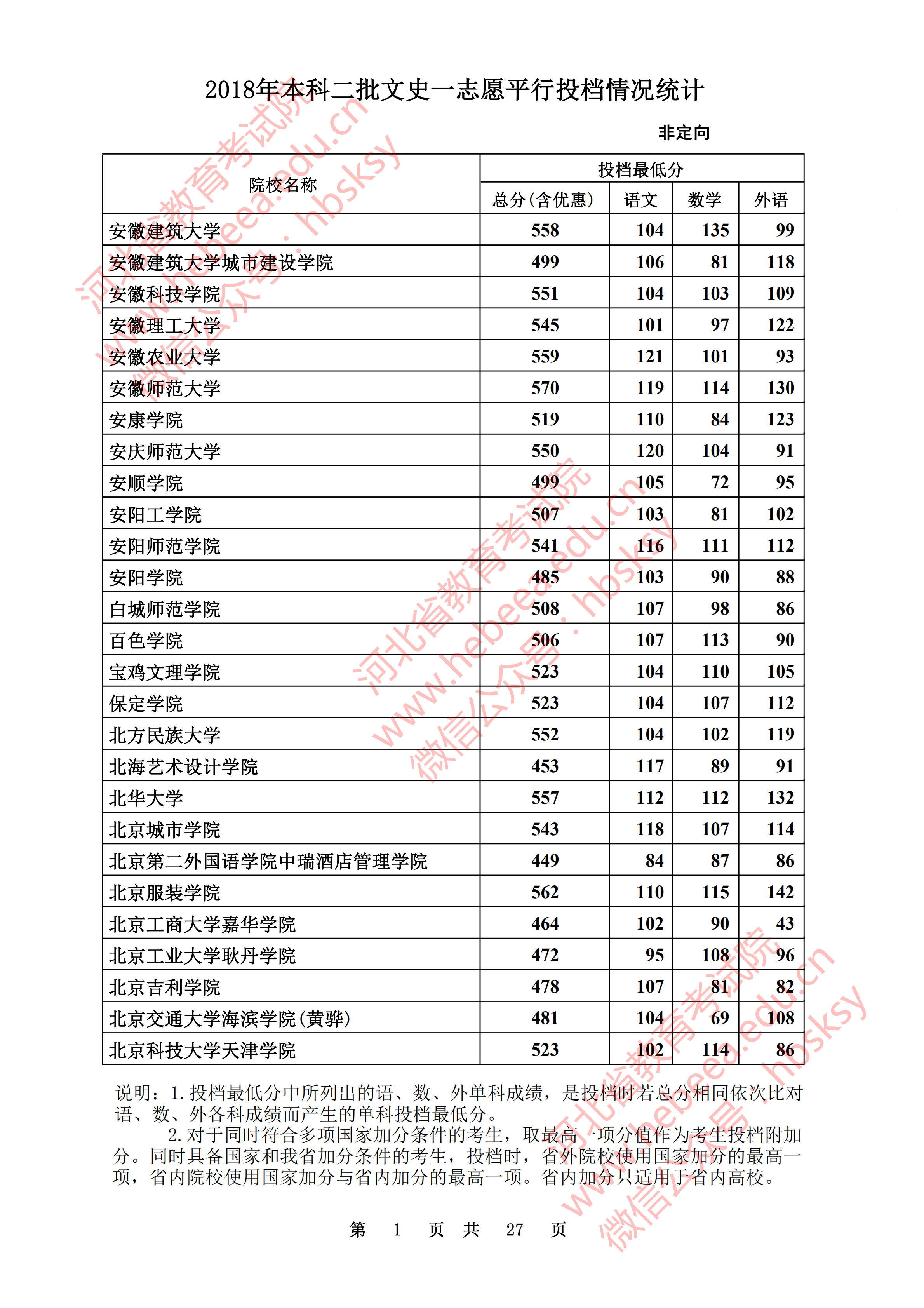 2018年河北二本投档分数线（文科）