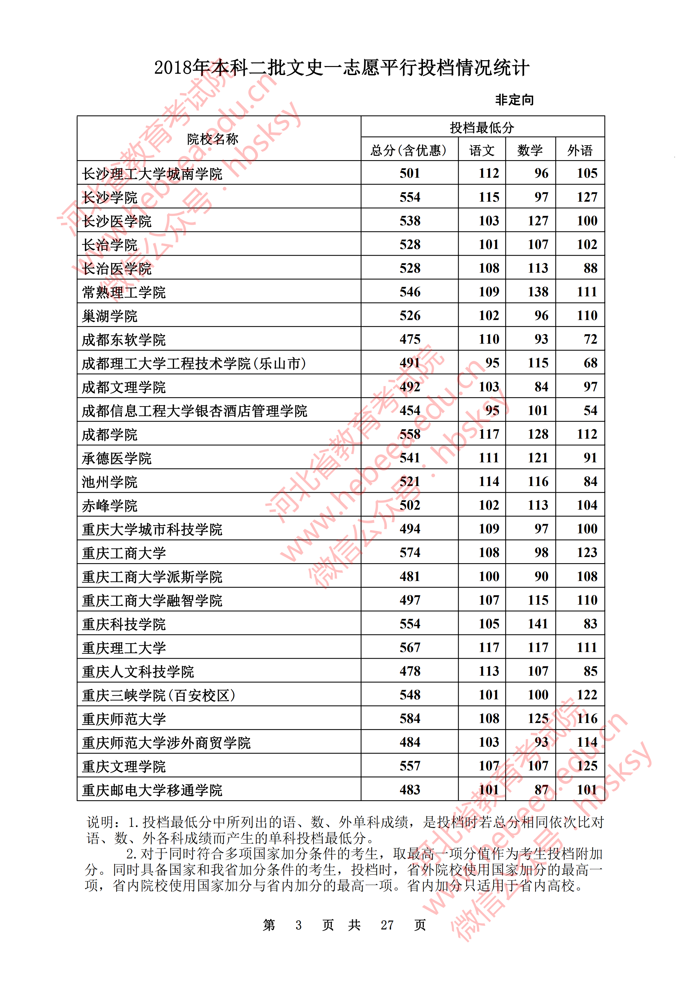 2018年河北二本投档分数线（文科）