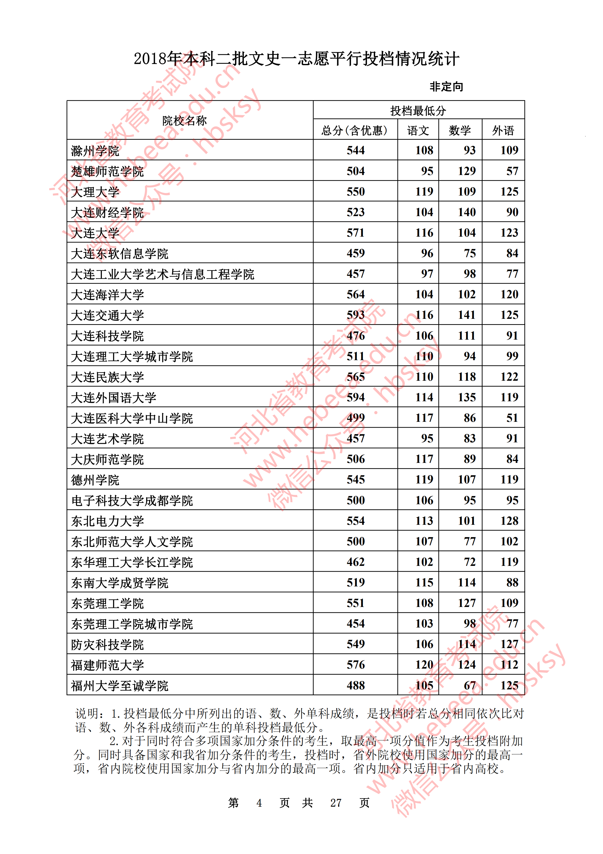 2018年河北二本投档分数线（文科）