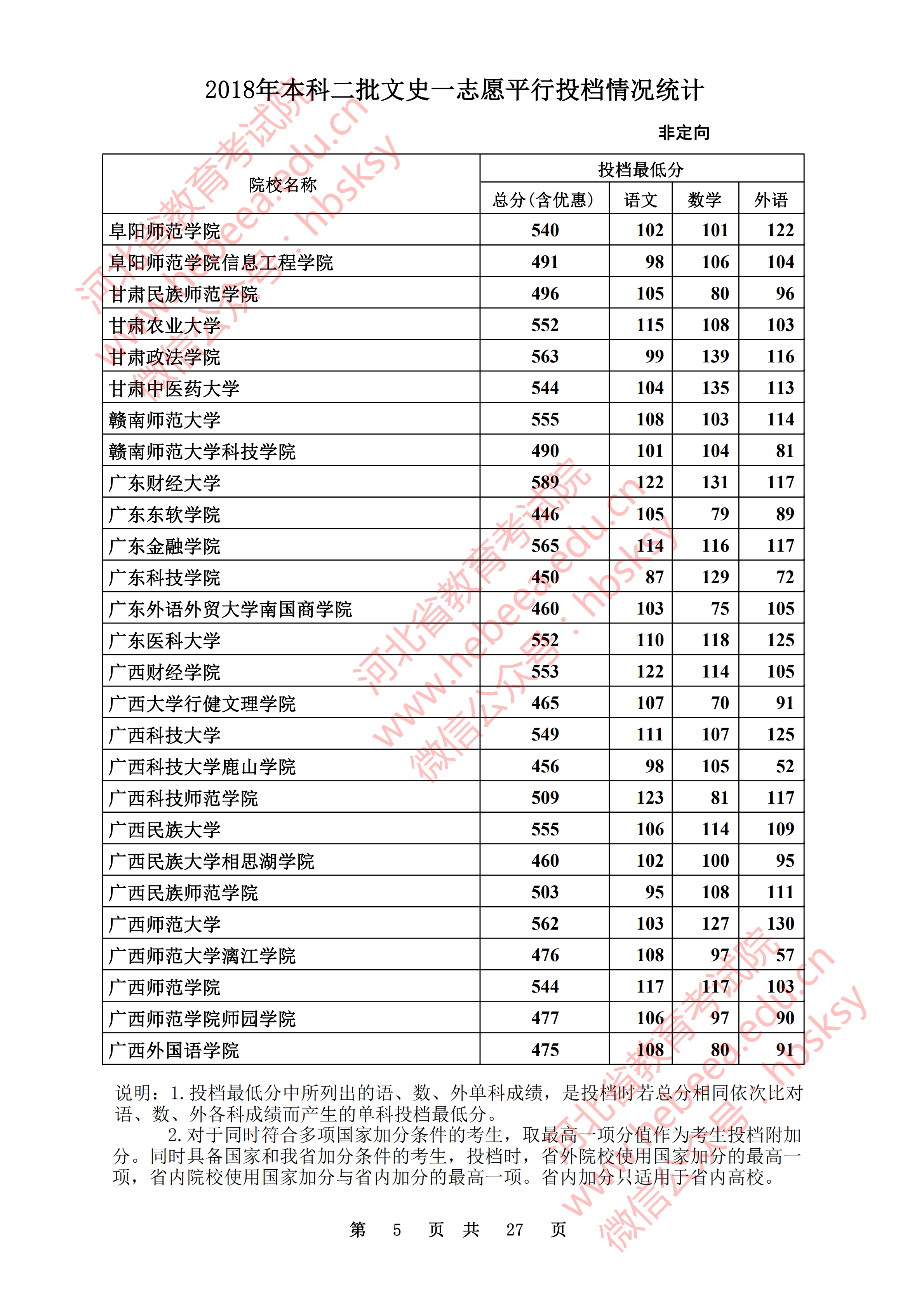 2018年河北二本投档分数线（文科）