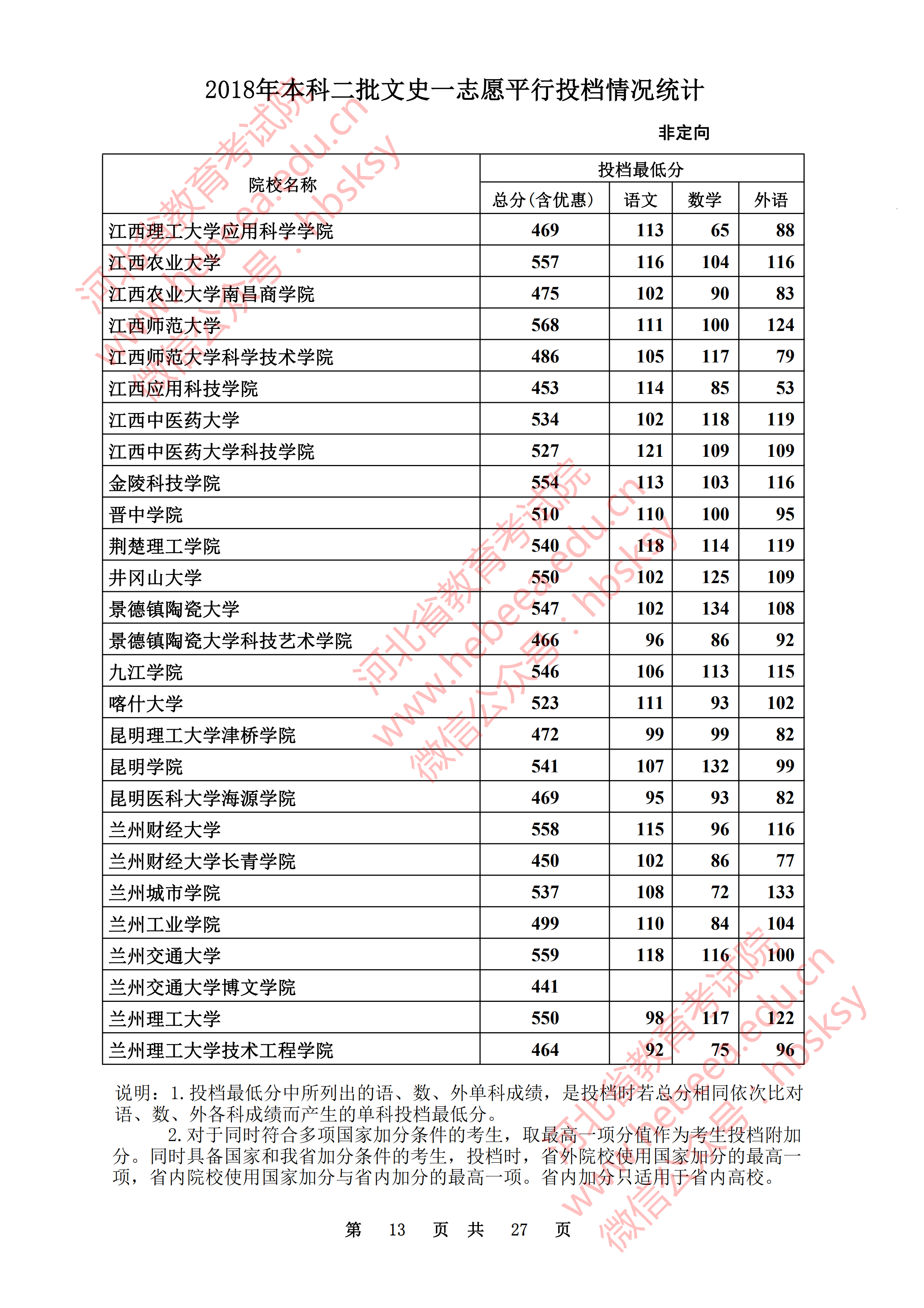 2018年河北二本投档分数线（文科）