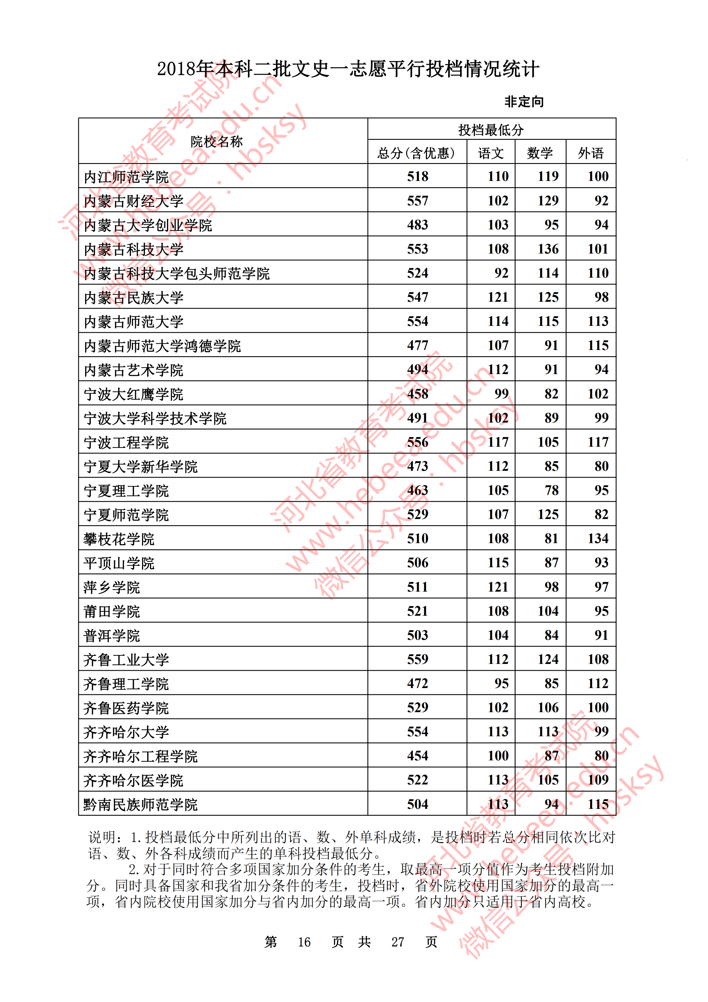 2018年河北二本投档分数线（文科）